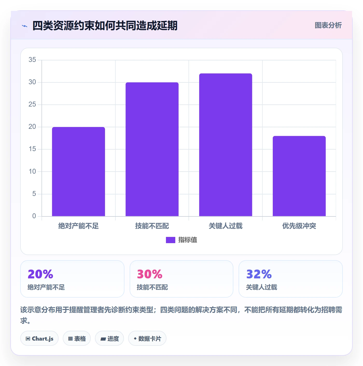 技能怎么做?研发团队实操方法:资源管理从0到1