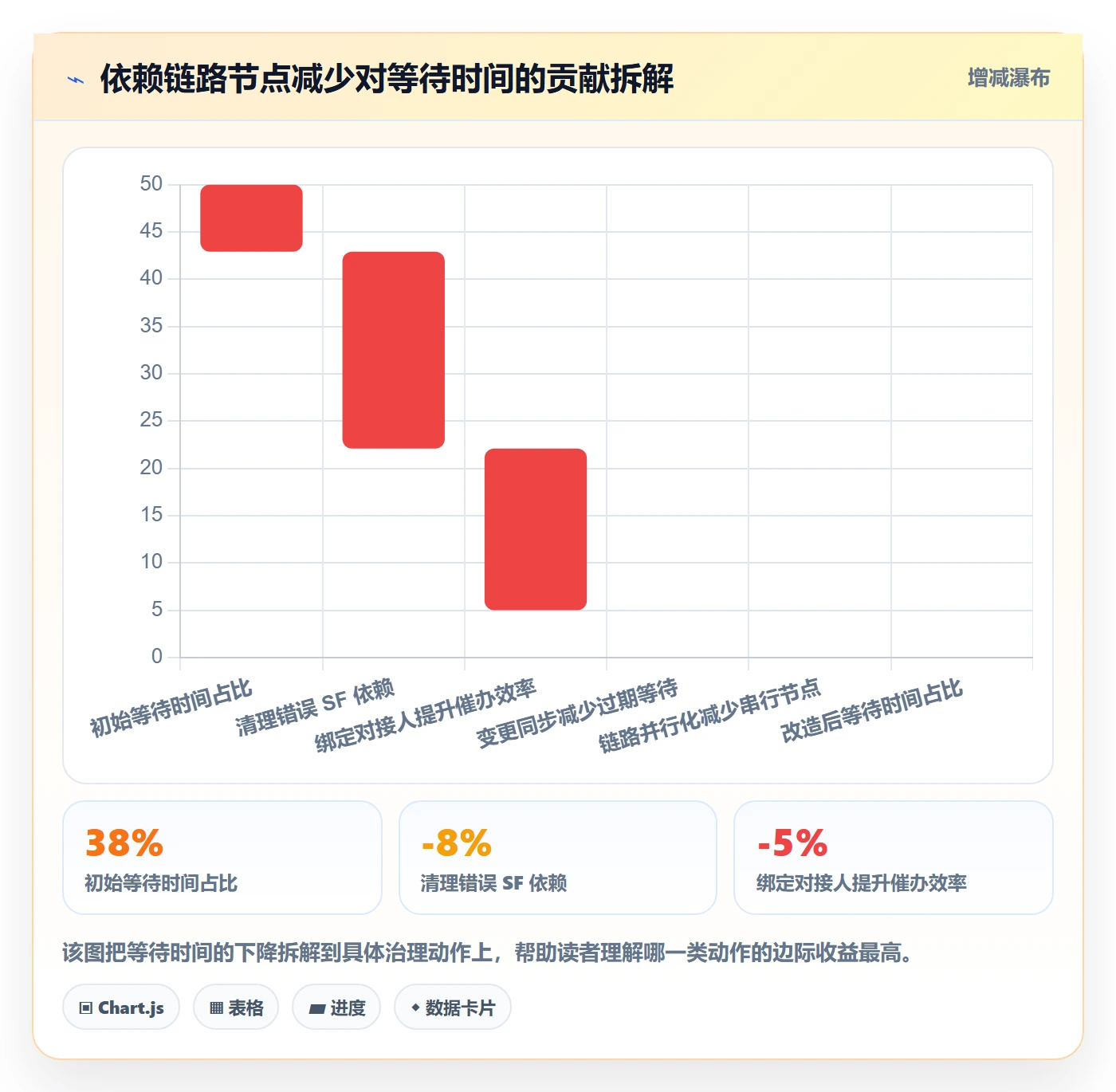 SF最佳实践:项目成员任务依赖效率提升,常见问题