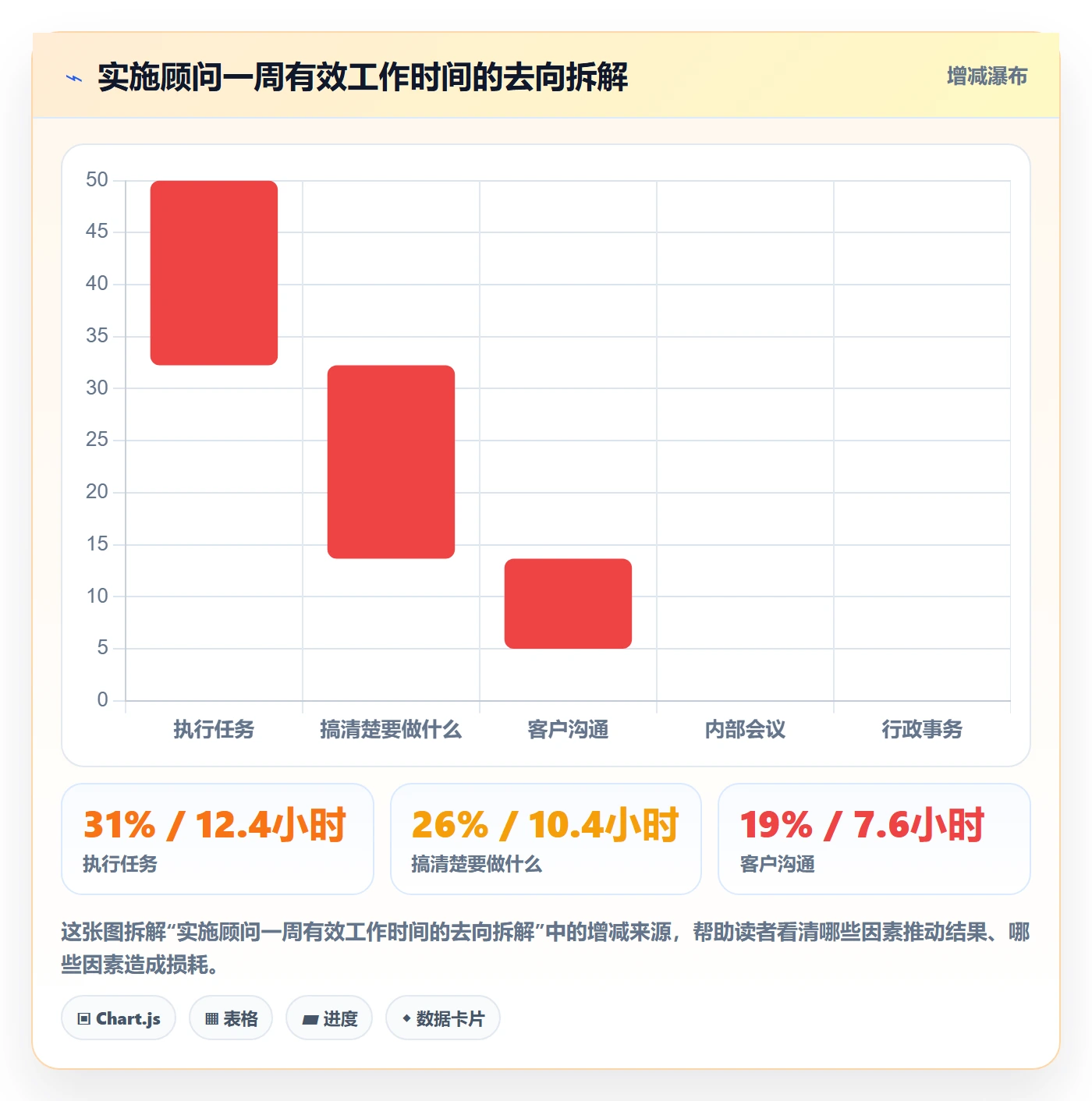 关注人实操方法:实施团队提升任务管理效率的实操方法方法与模板