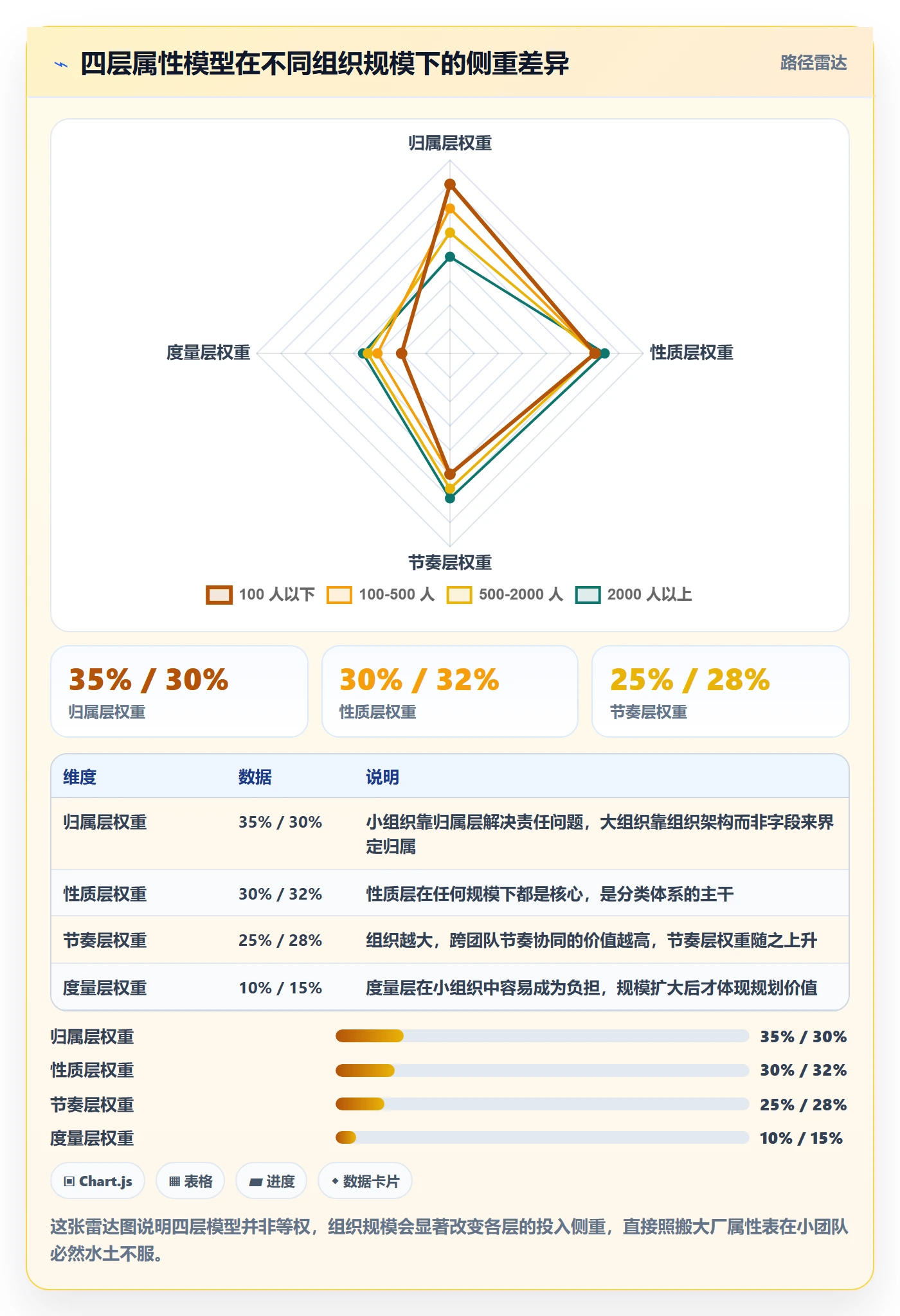 任务属性分类教程:企业管理者制度设计,避坑指南