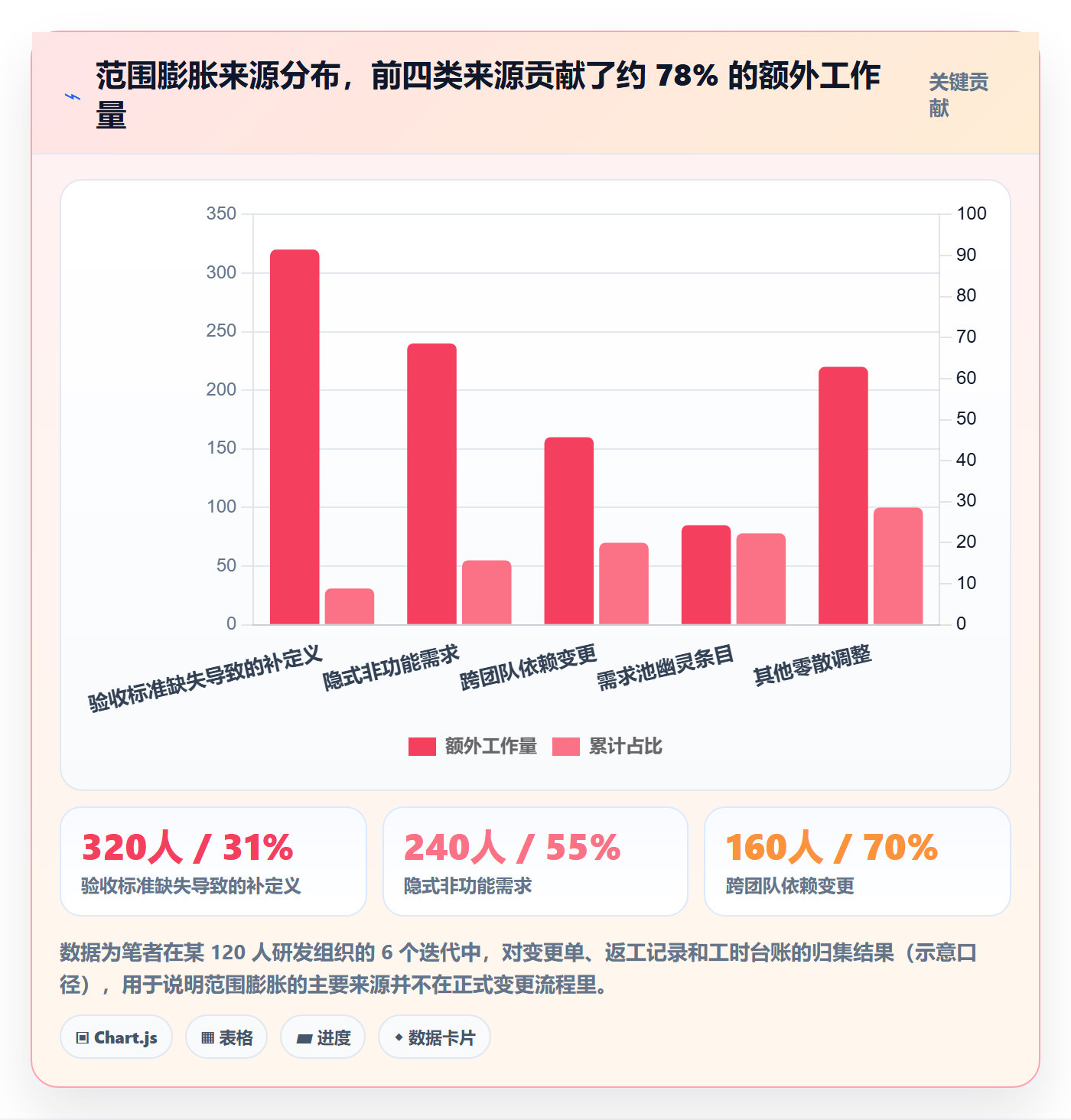 范围流程与规范:研发团队项目范围最佳实践关键指标