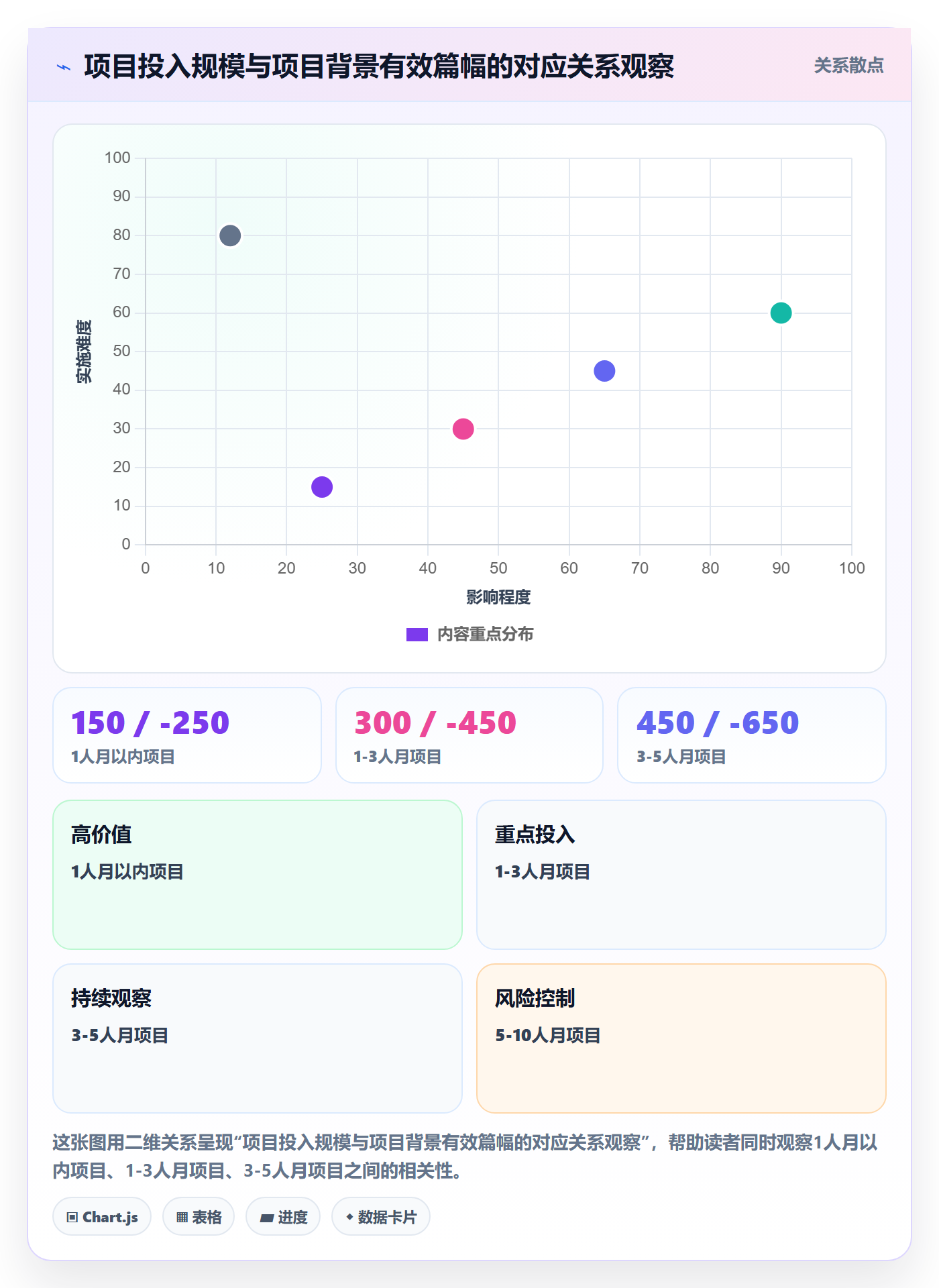 项目立项如何做好项目背景?研发团队入门指南与操作步骤