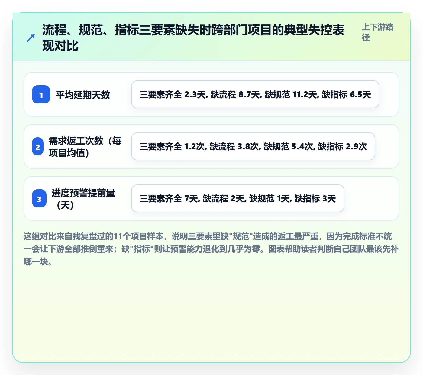 项目进度流程与规范：跨部门团队进度管理实操方法关键指标