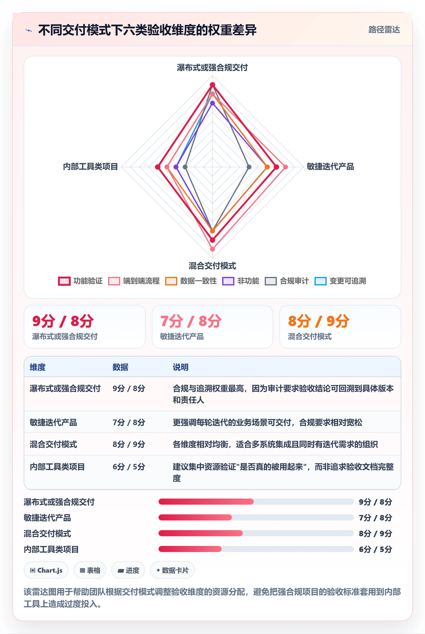 验收标准最佳实践:产品经理项目目标落地方案,常见问题