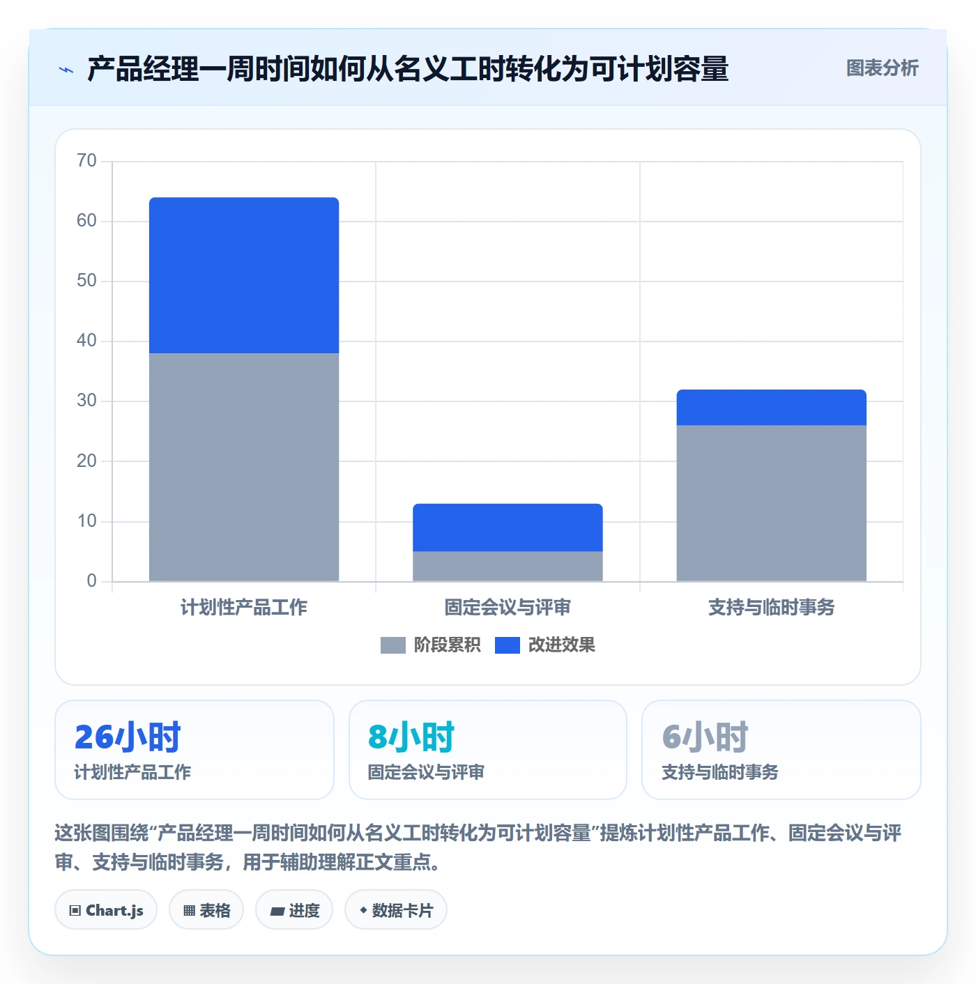 资源占用流程与规范:产品经理资源管理最佳实践关键指标