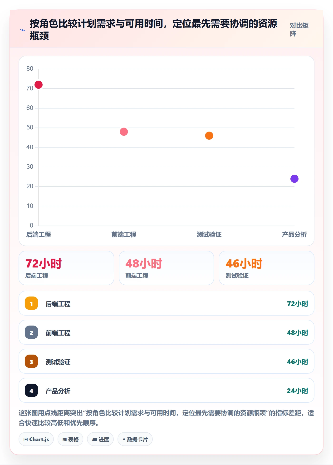 人员管理方法大全:项目经理资源管理实操方法落地清单