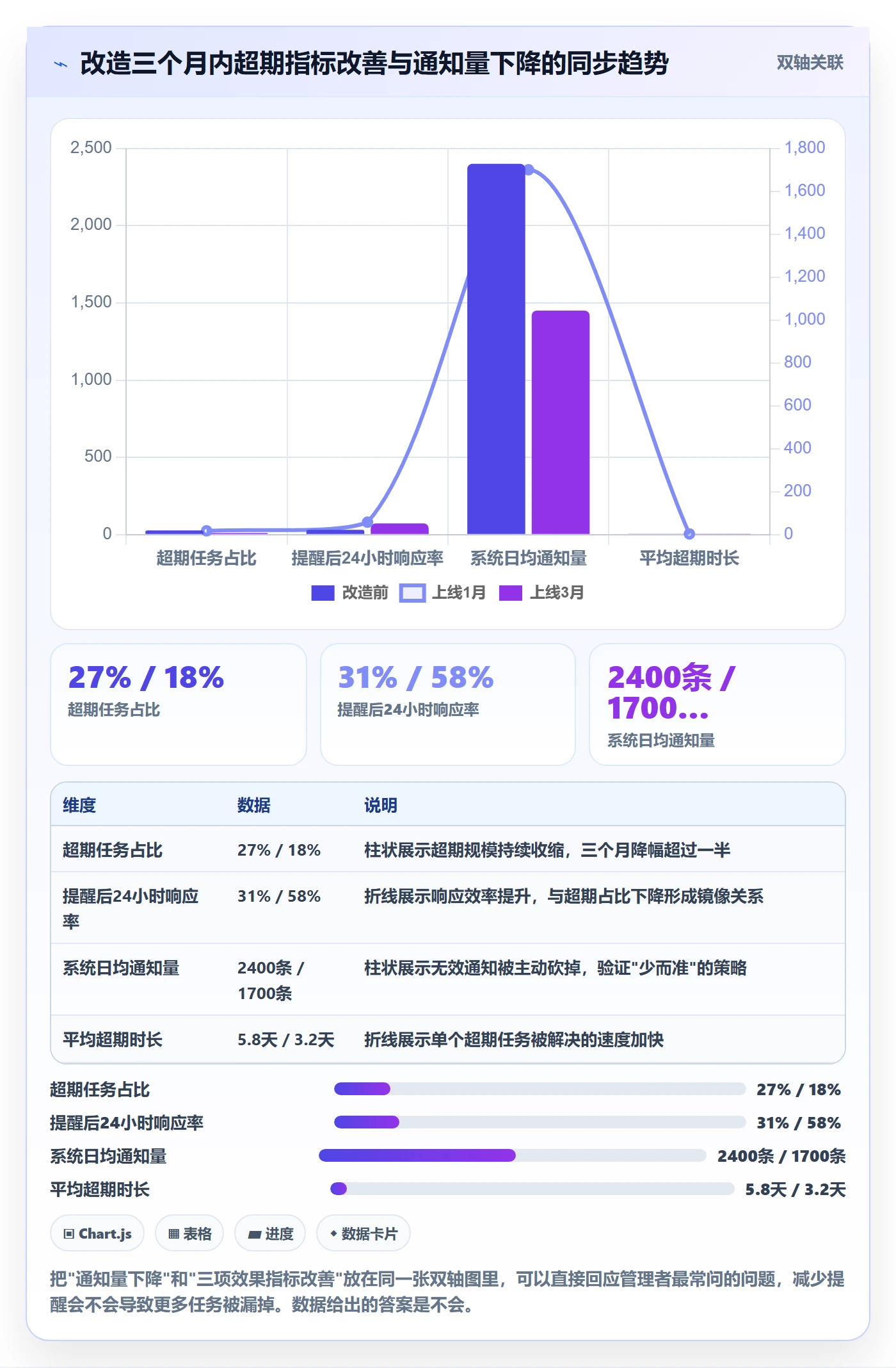 任务提醒如何做好超期提醒?实施团队实操方法与操作步骤