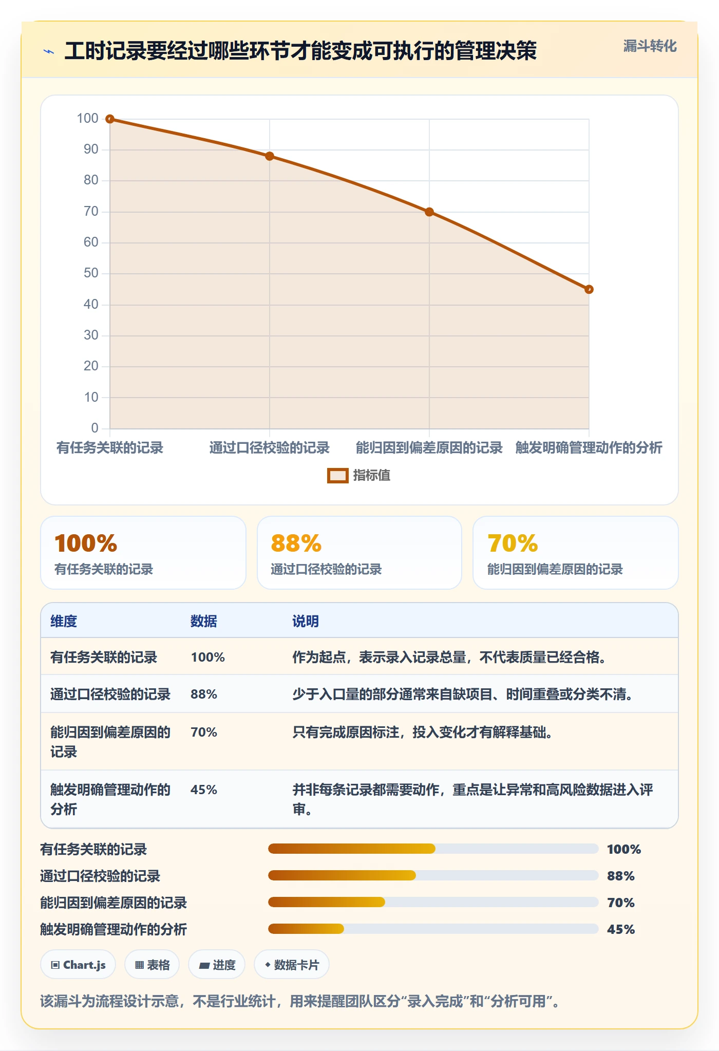 工时管理工时统计全流程：产品经理入门指南与一文讲清