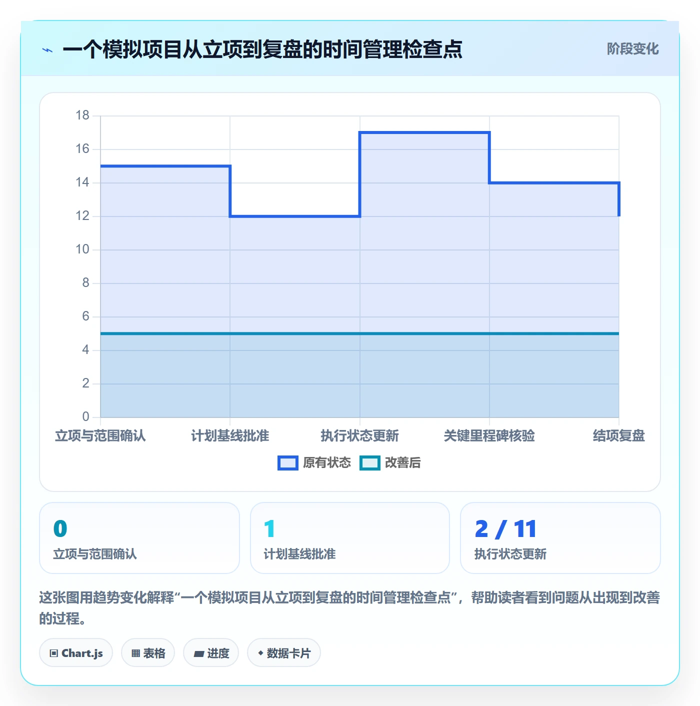 实际时间流程与规范:企业管理者甘特图效率提升关键指标