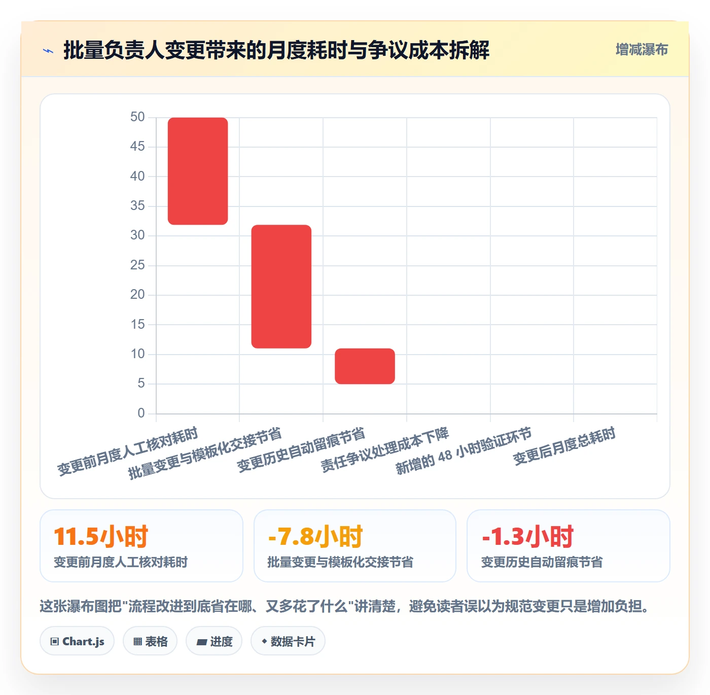 任务分派任务负责人变更教程:项目负责人入门指南,避坑指南