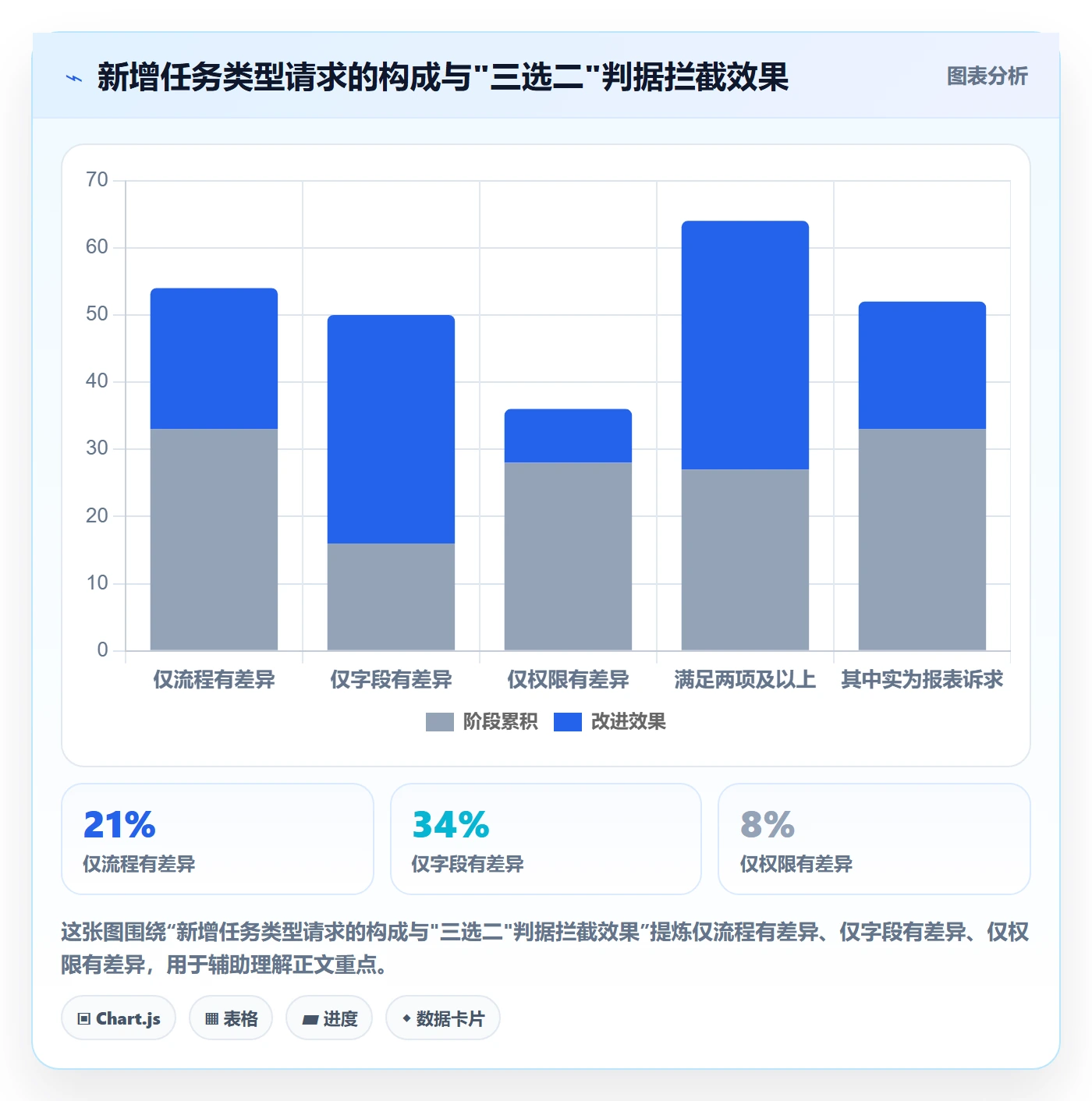 任务类型管理方法大全：研发团队任务属性最佳实践落地清单