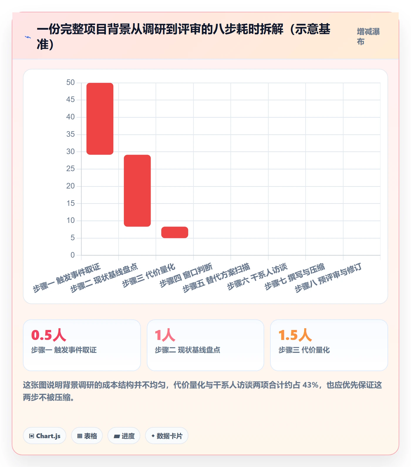 项目立项如何做好项目背景？产品经理实操方法与操作步骤