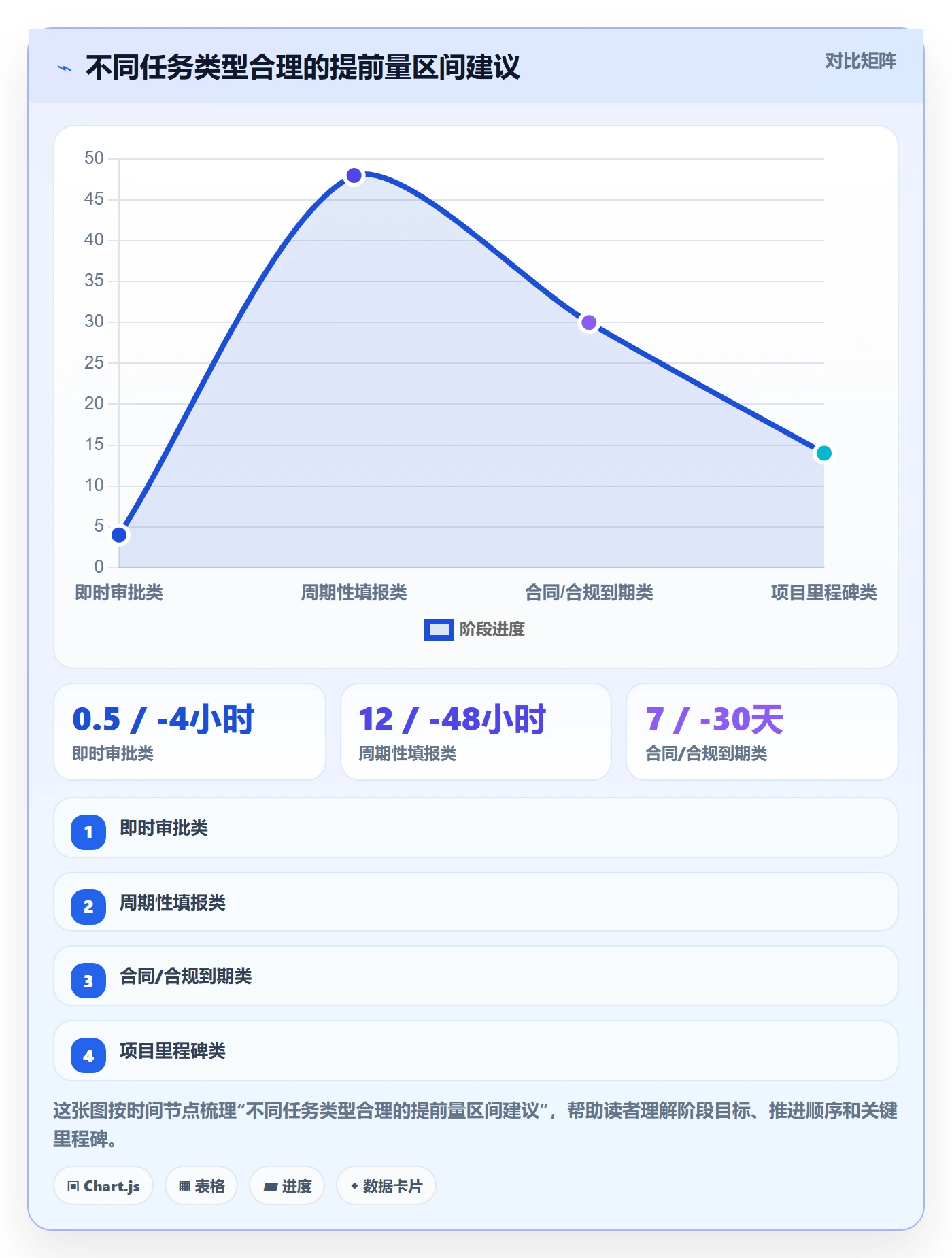 提前提醒管理指南：产品经理如何做好任务提醒，落地方案全流程