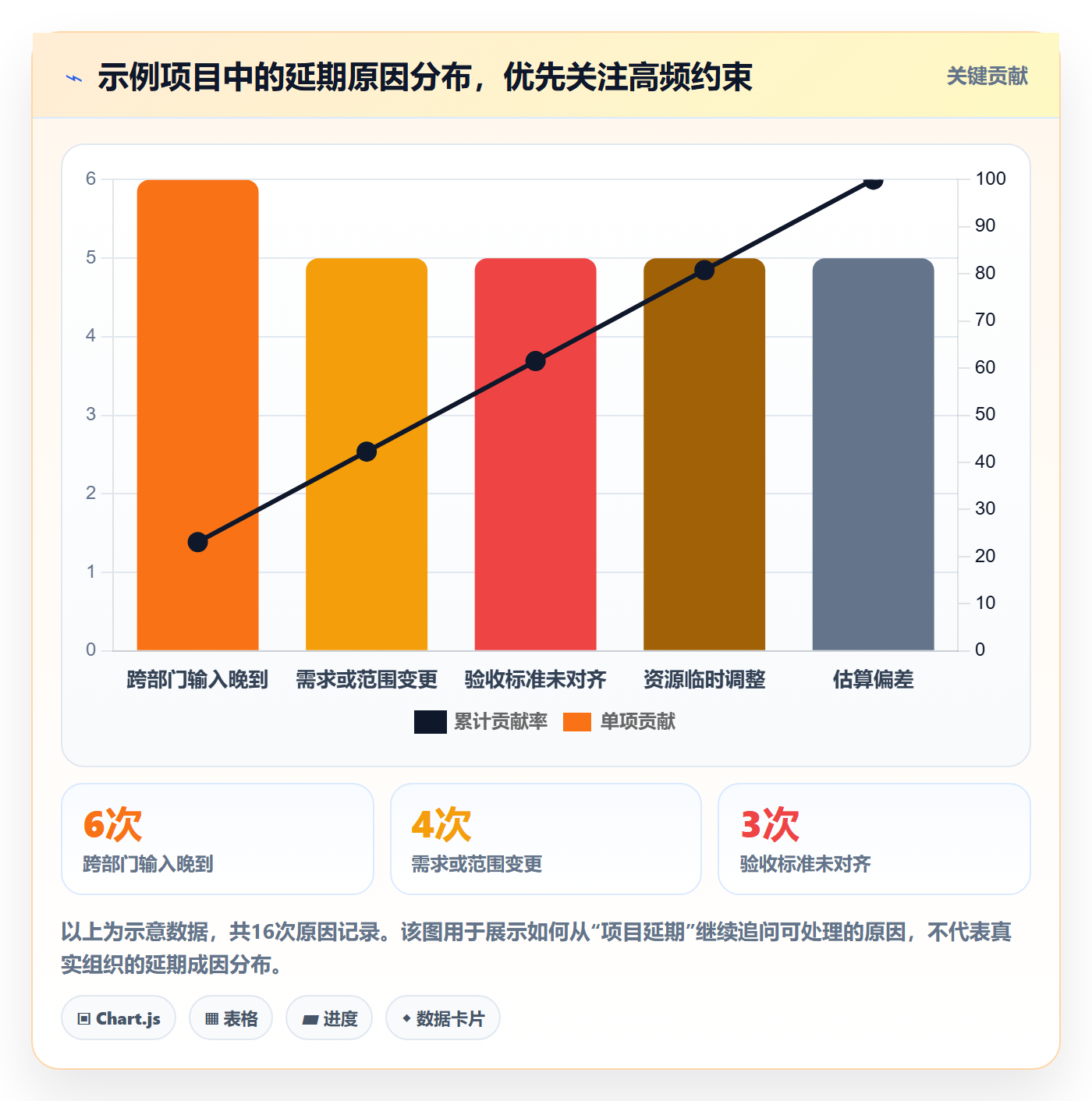 里程碑流程与规范:管理层甘特图实操方法关键指标