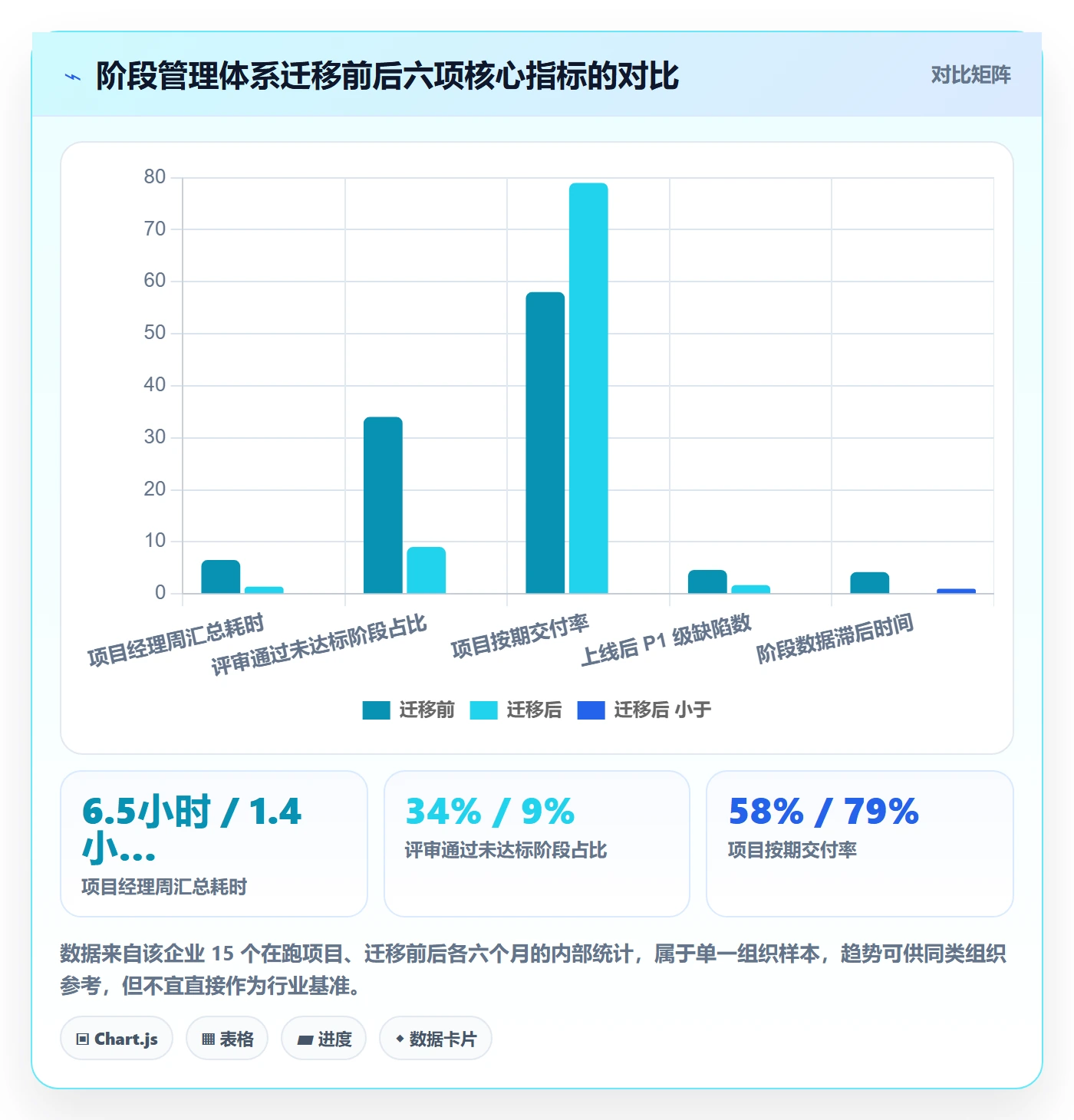 项目阶段管理指南：项目经理如何做好项目阶段，入门指南全流程