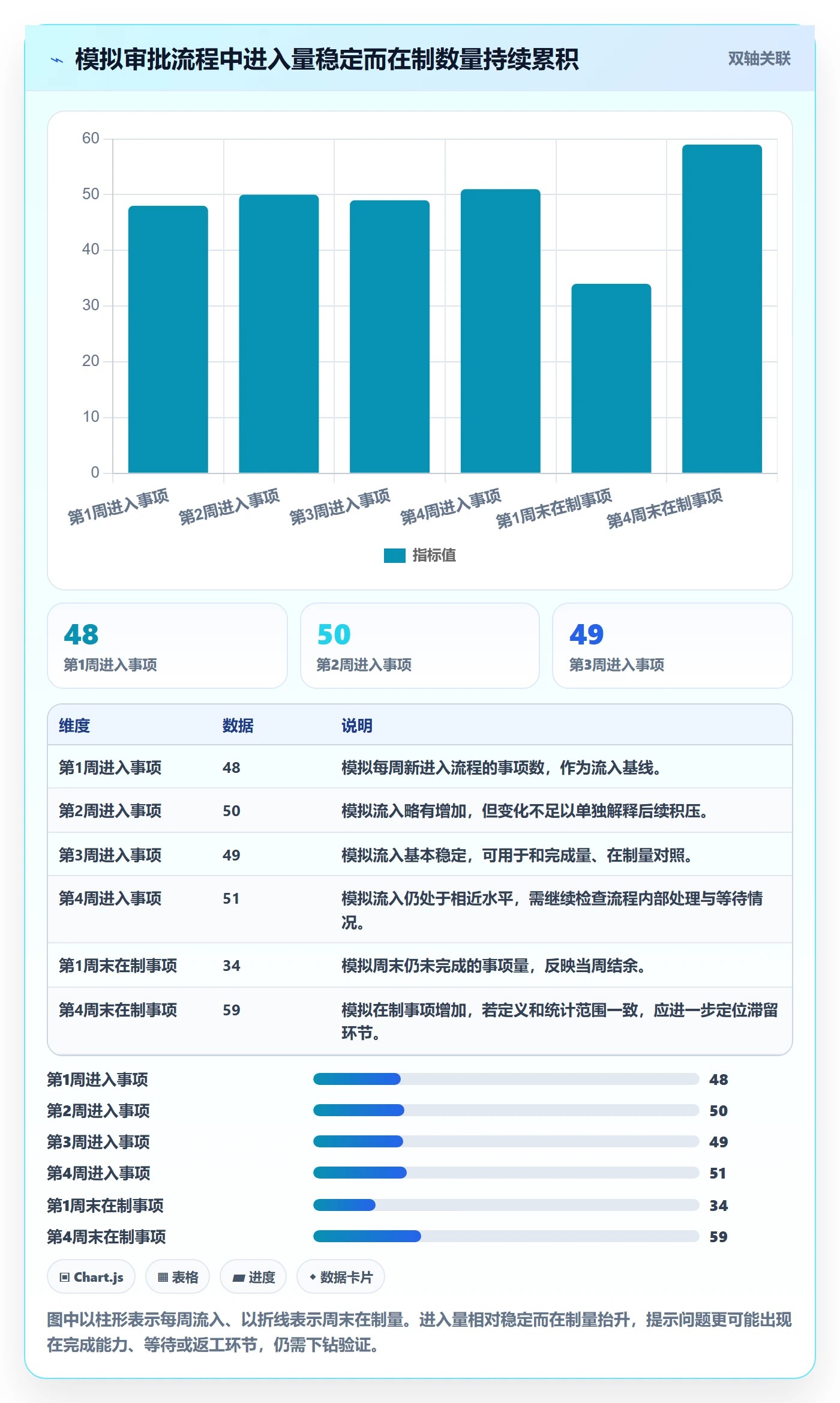 进行中流程与规范:管理层看板效率提升关键指标