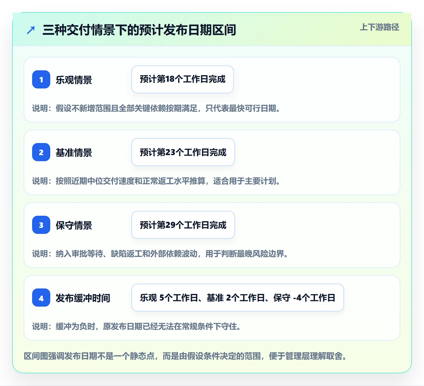 延期最佳实践:项目经理延期管理数据分析,常见问题