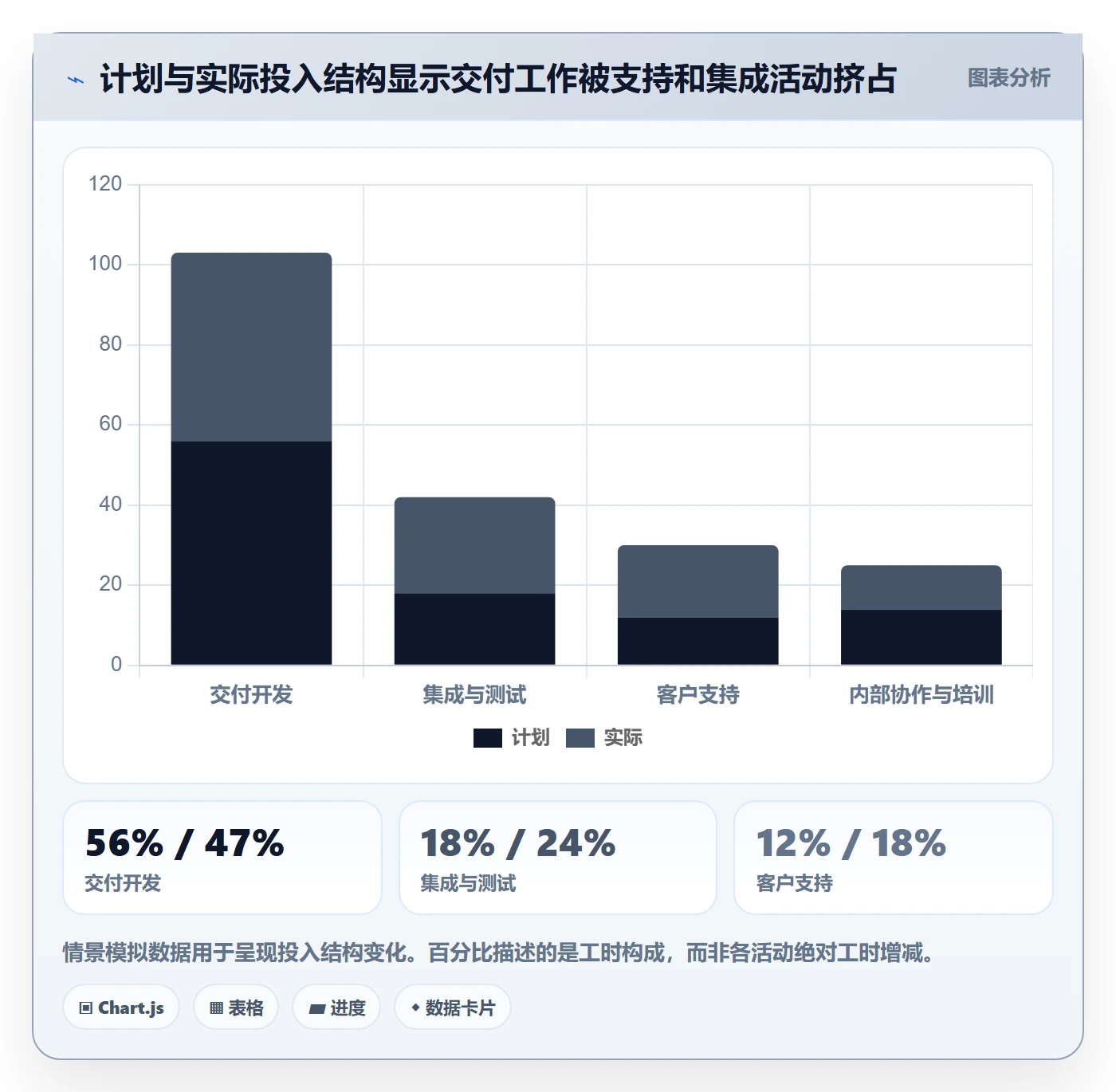 工时管理方法大全：PMO工时管理实操方法落地清单