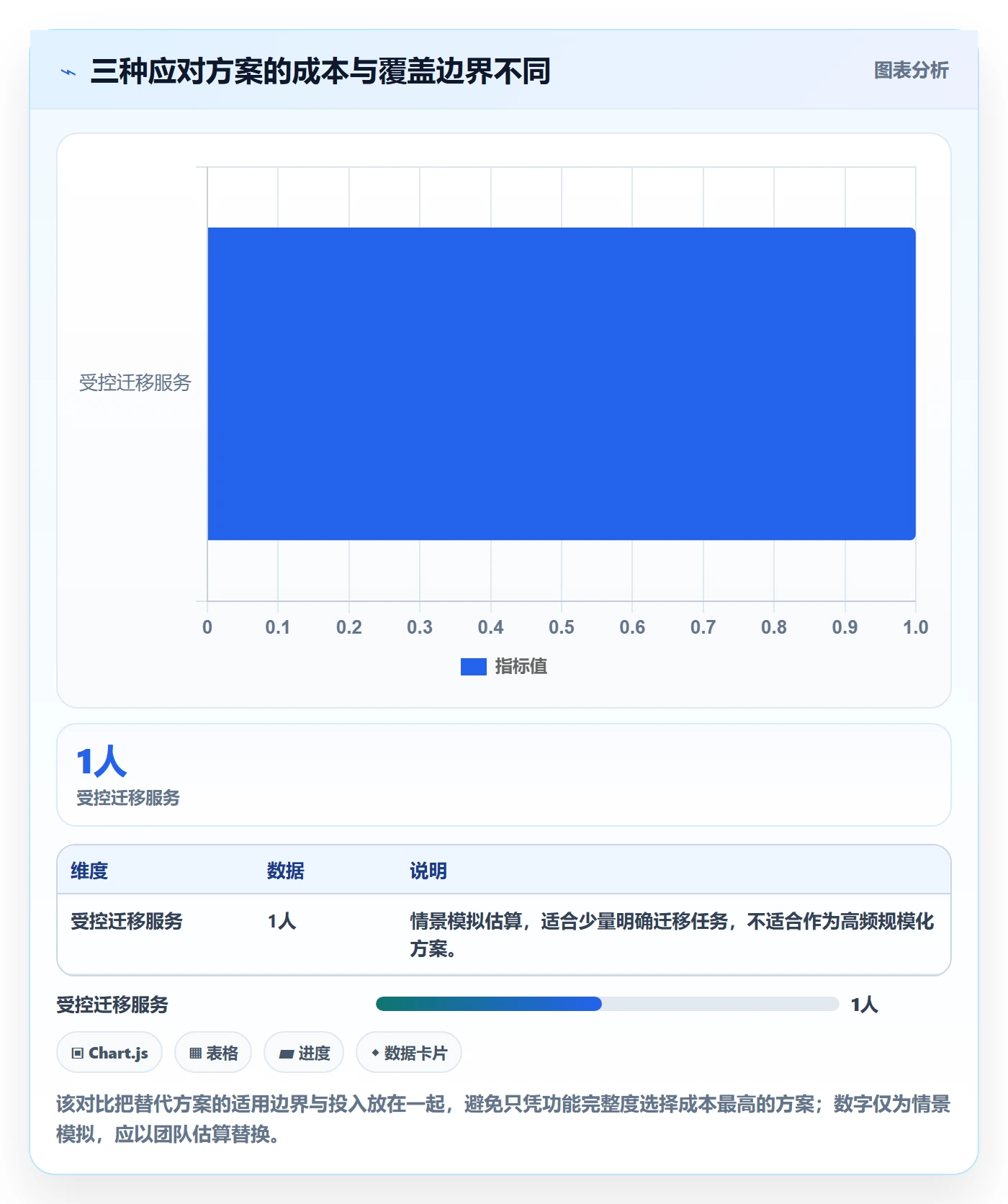 需求管理需求评审教程:跨部门团队数据分析,避坑指南