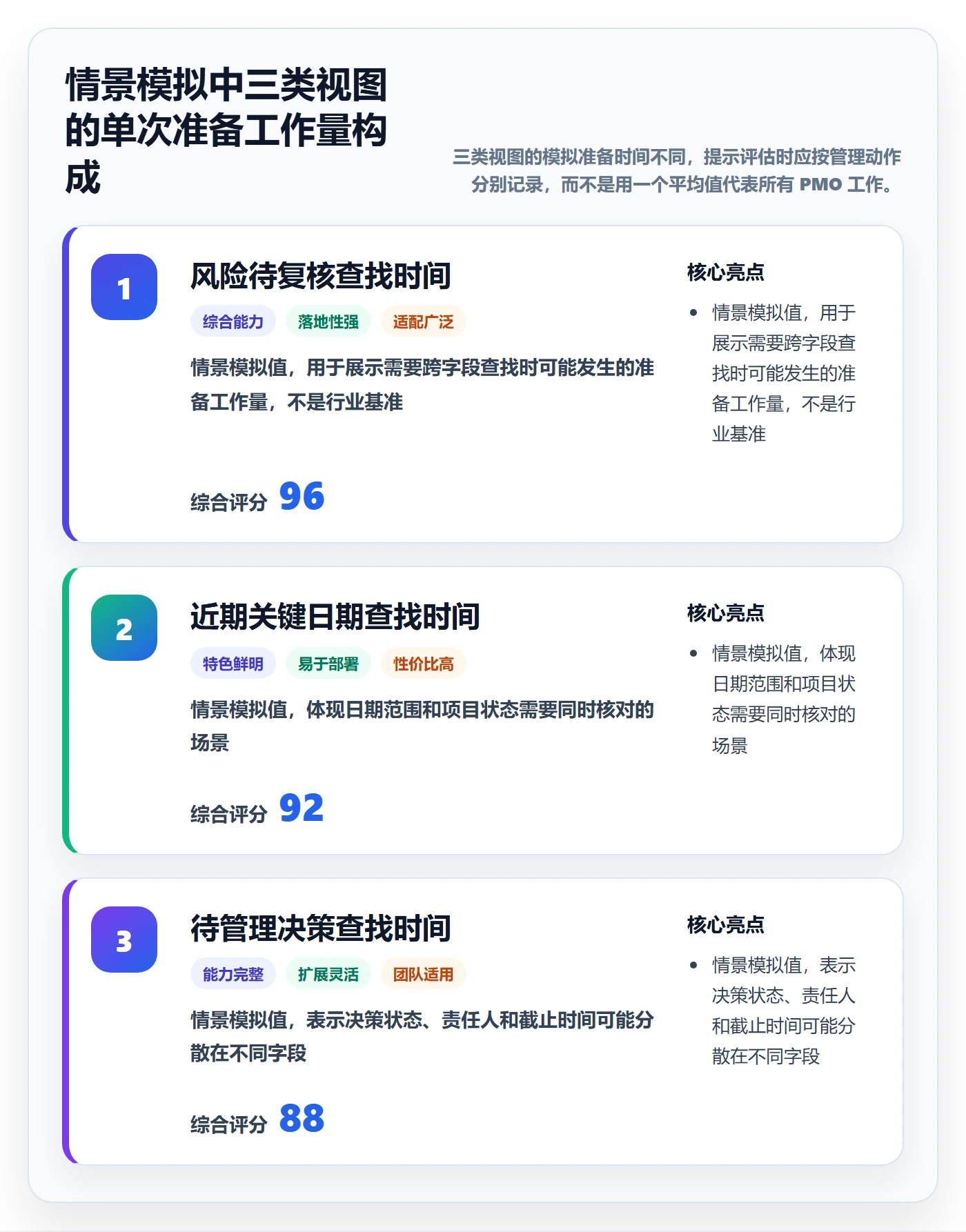 排序最佳实践:PMO列表视图实操方法,常见问题