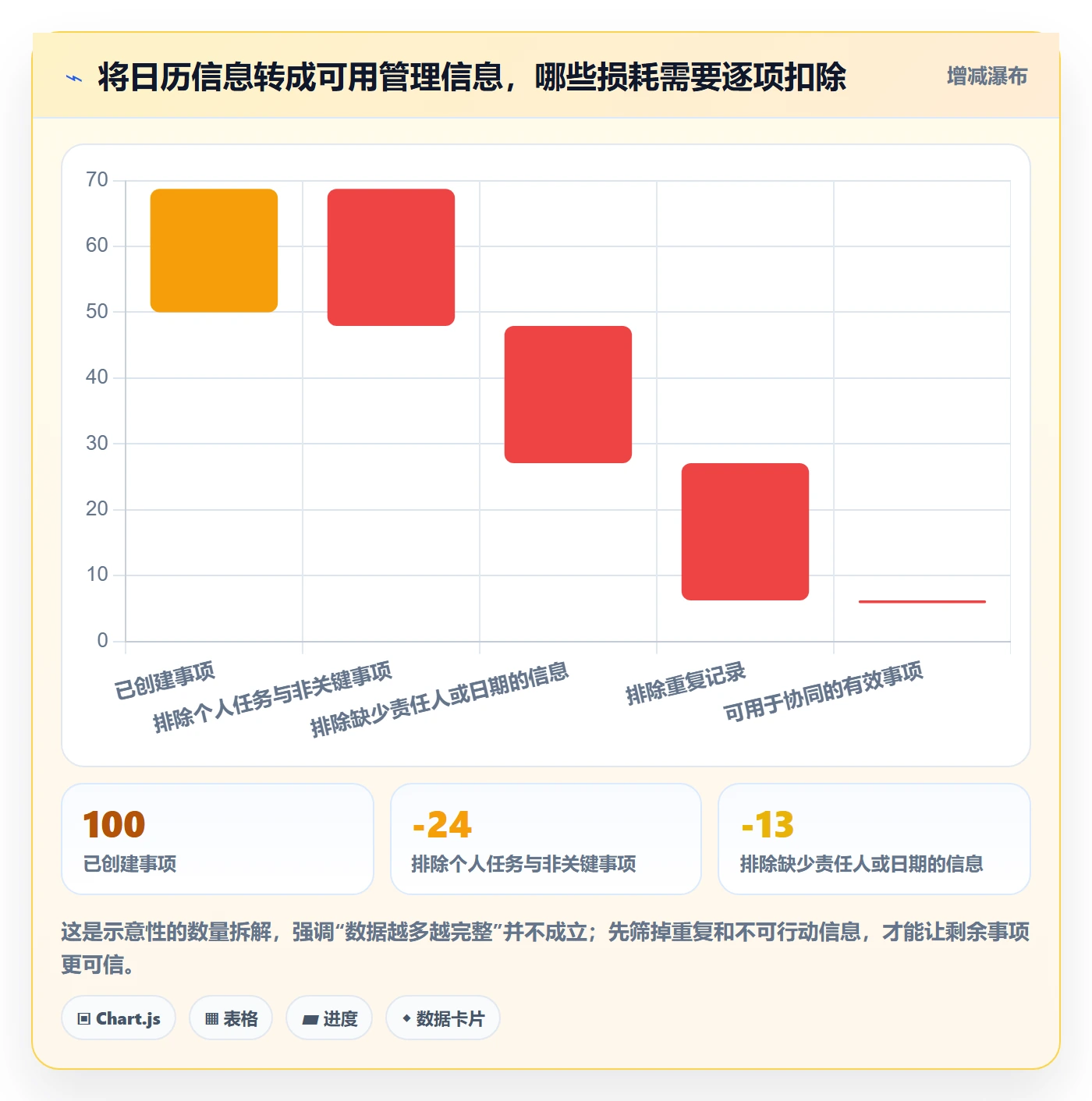 日视图管理方法大全:PMO日历视图入门指南落地清单