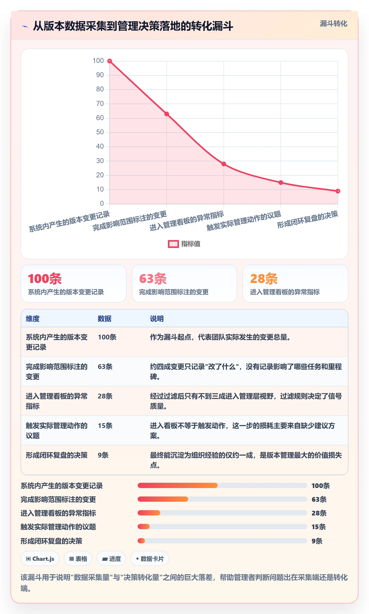 计划版本最佳实践：企业管理者项目规划数据分析，常见问题