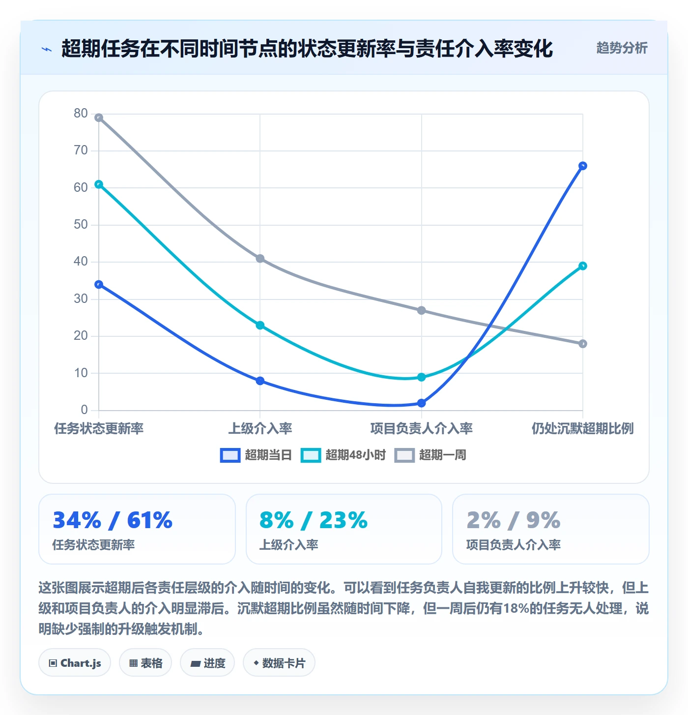 任务提醒如何做好超期提醒？研发团队效率提升与操作步骤