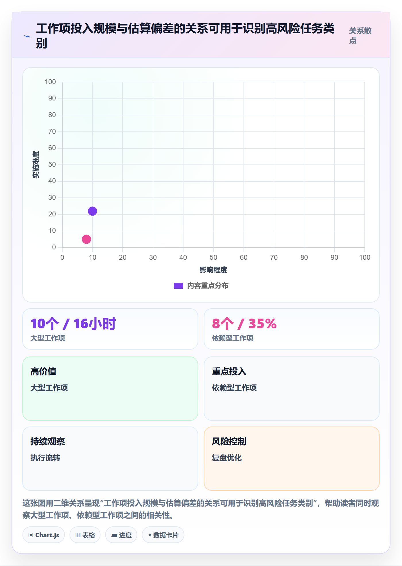 工时表周报工时全流程:研发团队入门指南与一文讲清