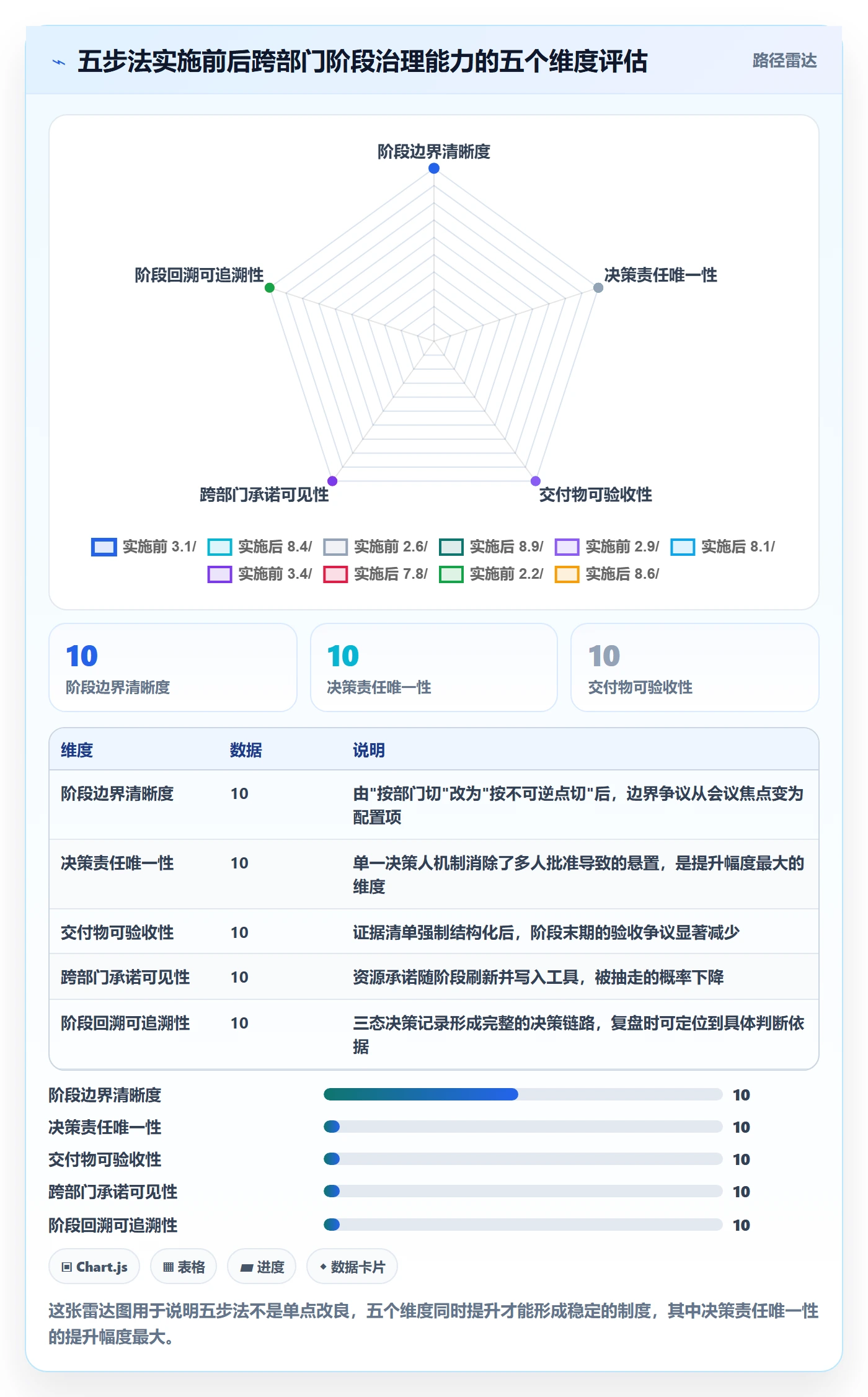 阶段划分怎么做?跨部门团队制度设计:项目阶段从0到1