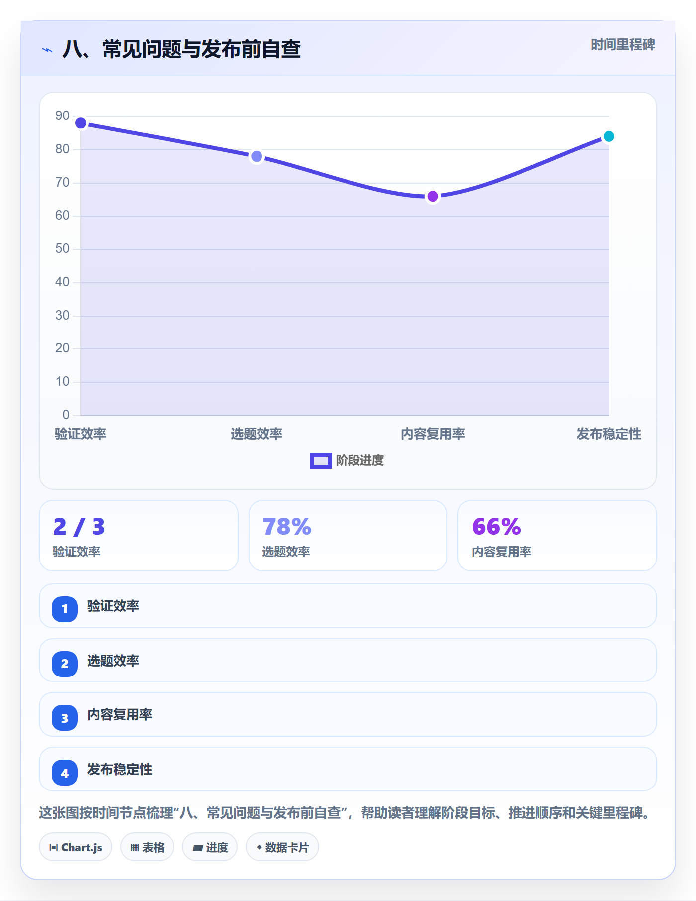 八、常见问题与发布前自查