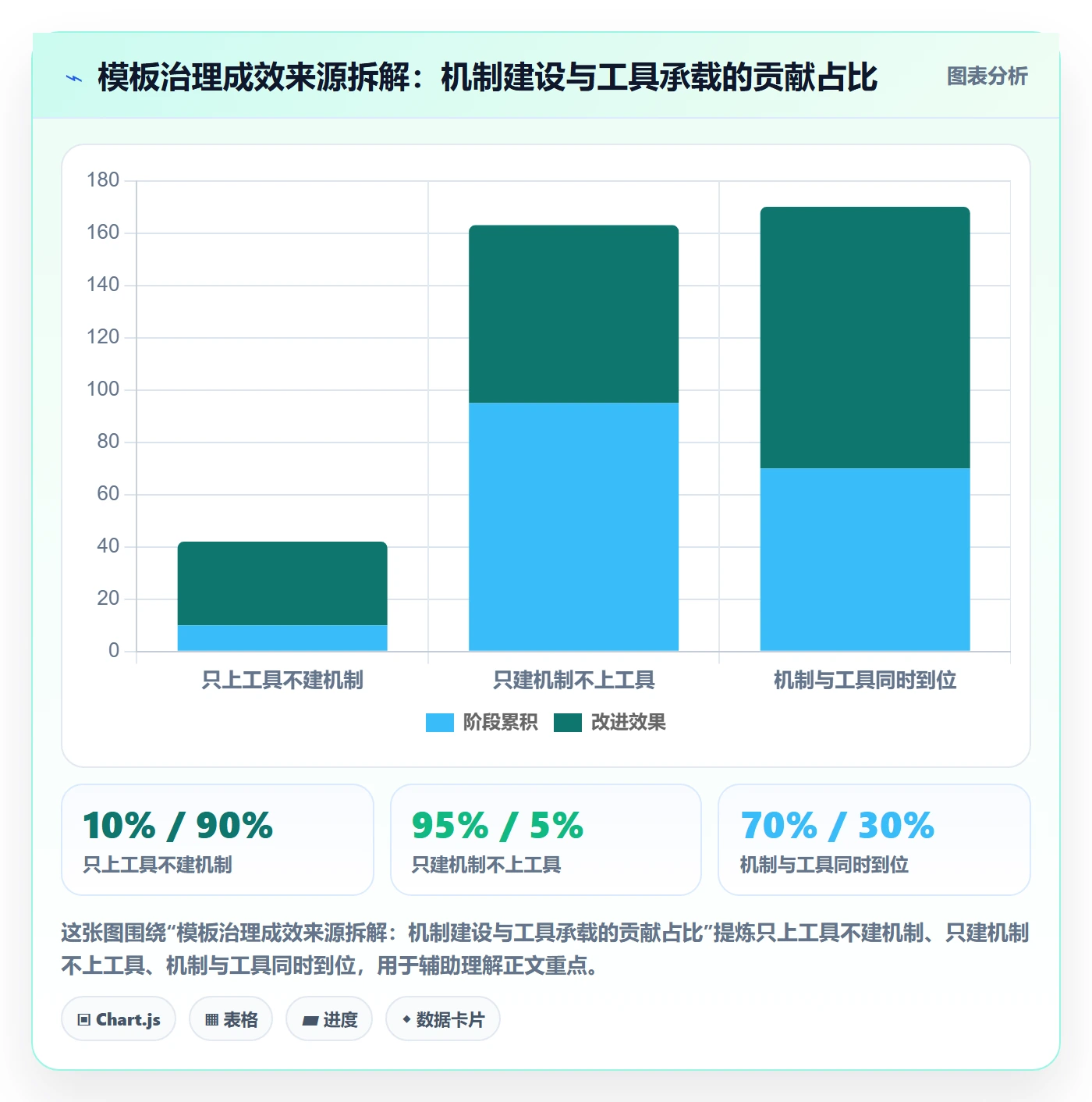 模板阶段流程与规范:企业管理者项目模板协同管理关键指标
