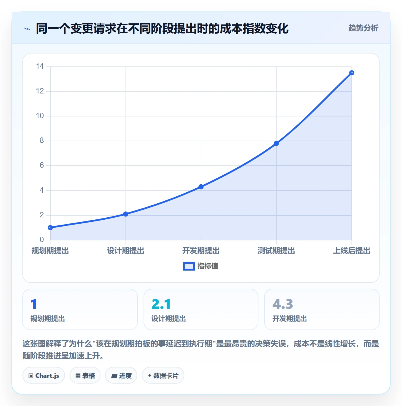 项目规划阶段计划全流程:管理层风险控制与一文讲清