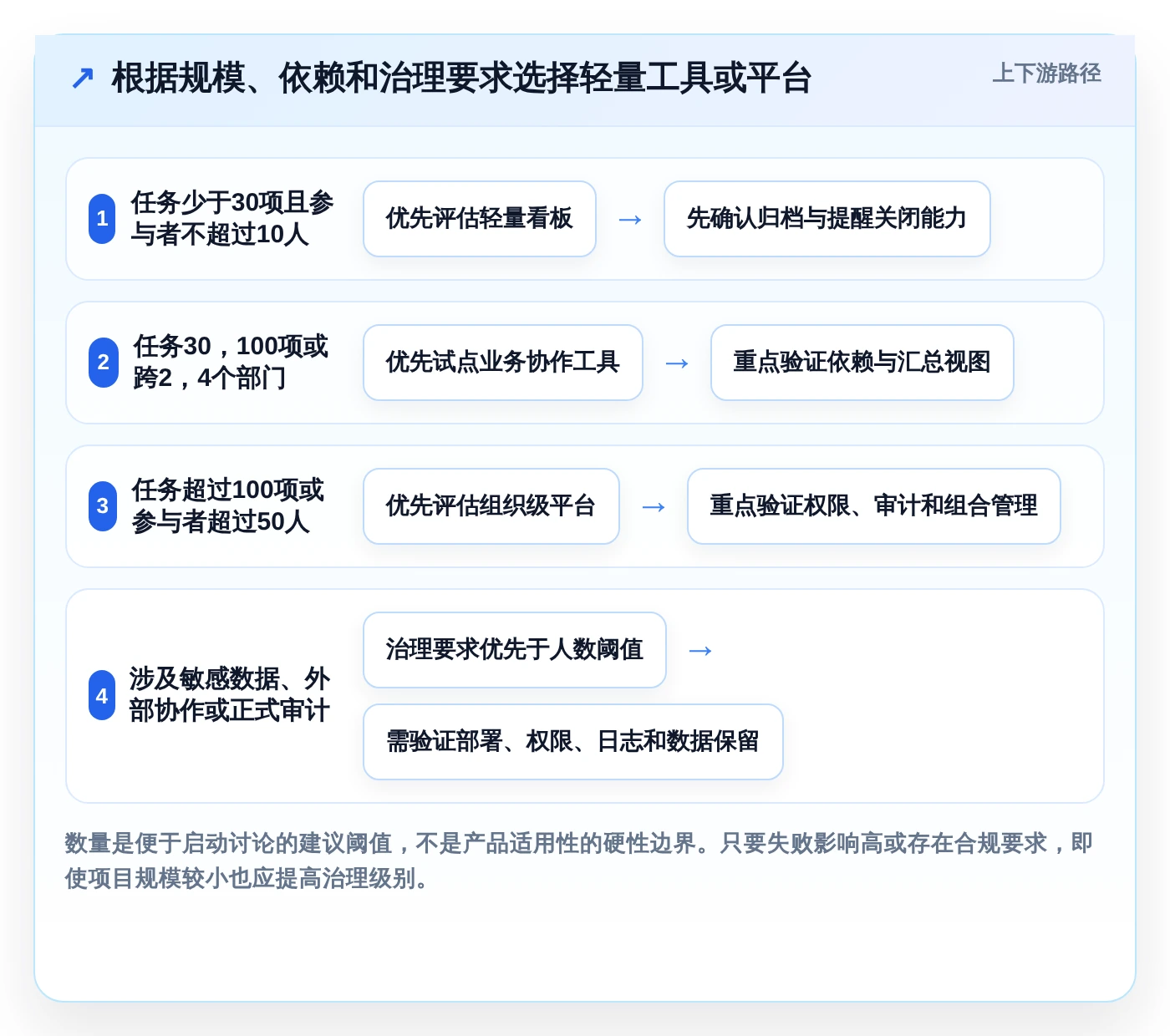项目经理必看:2026年最佳5款建立一次性任务管理系统工具推荐
