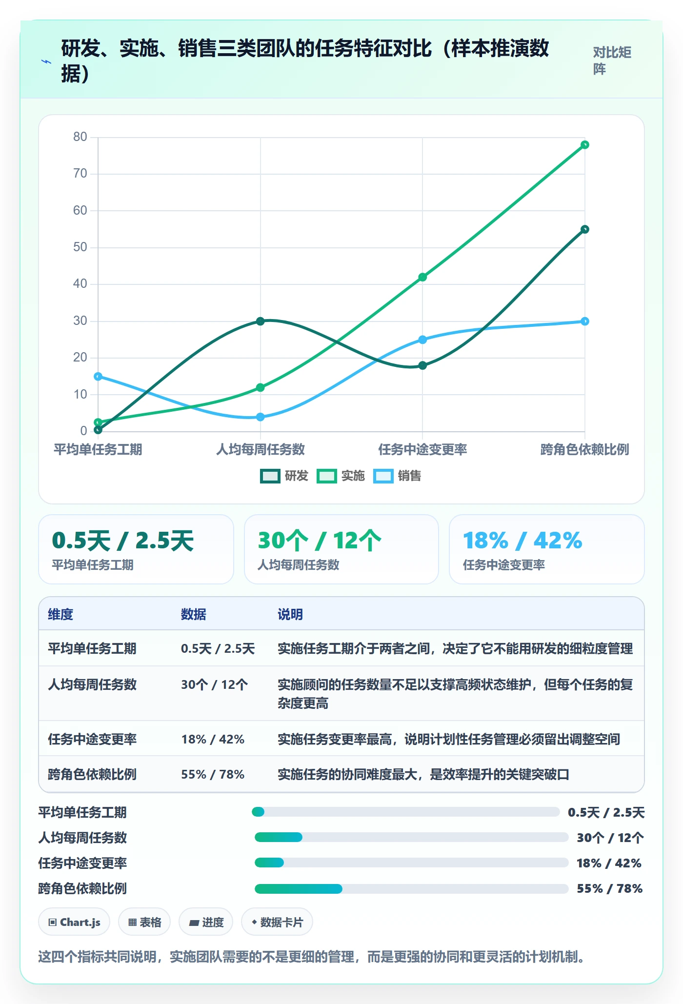 任务实操方法：实施团队提升任务管理效率的协同管理方法与模板
