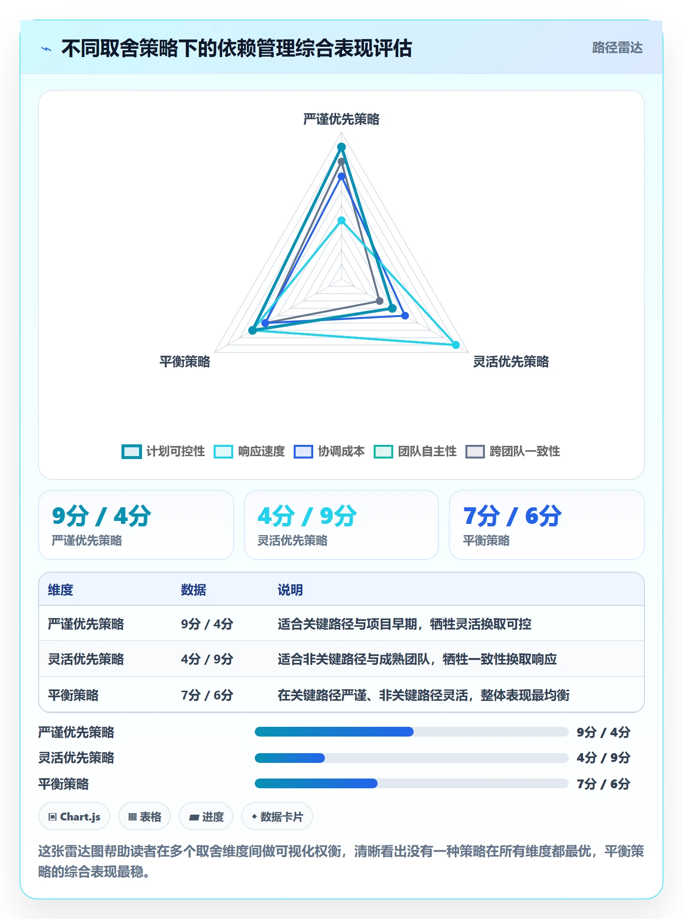 任务依赖前置任务教程:项目成员制度设计,避坑指南
