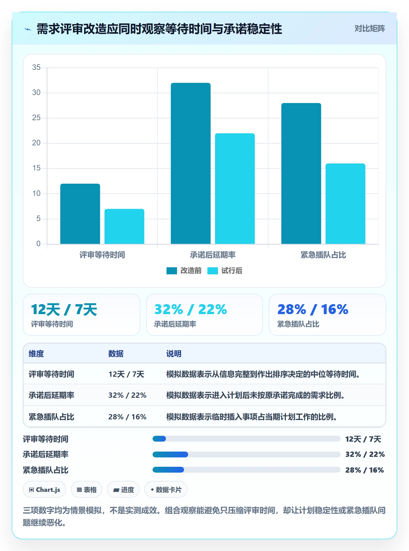 需求优先级实操方法:企业管理者提升需求管理效率的最佳实践方法与模板