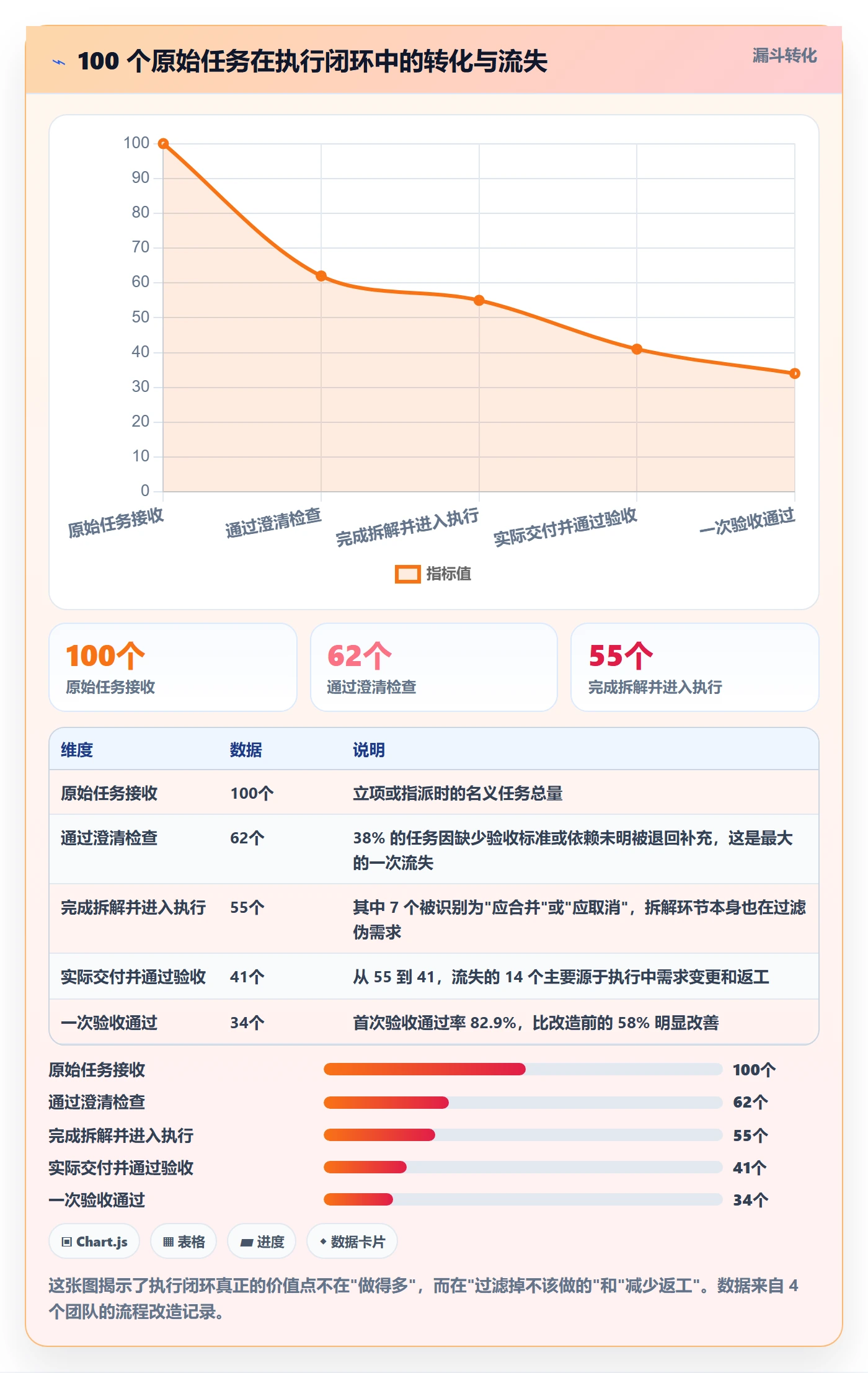 完成实操方法:项目成员提升任务执行效率的最佳实践方法与模板