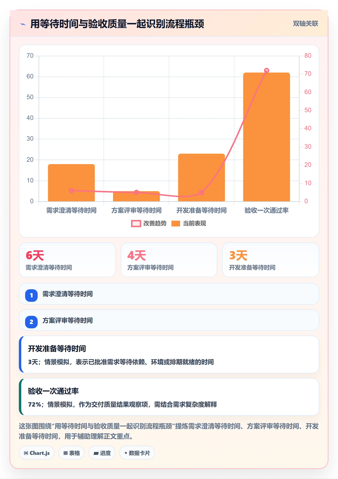 需求管理需求拆解全流程:实施团队流程优化与一文讲清