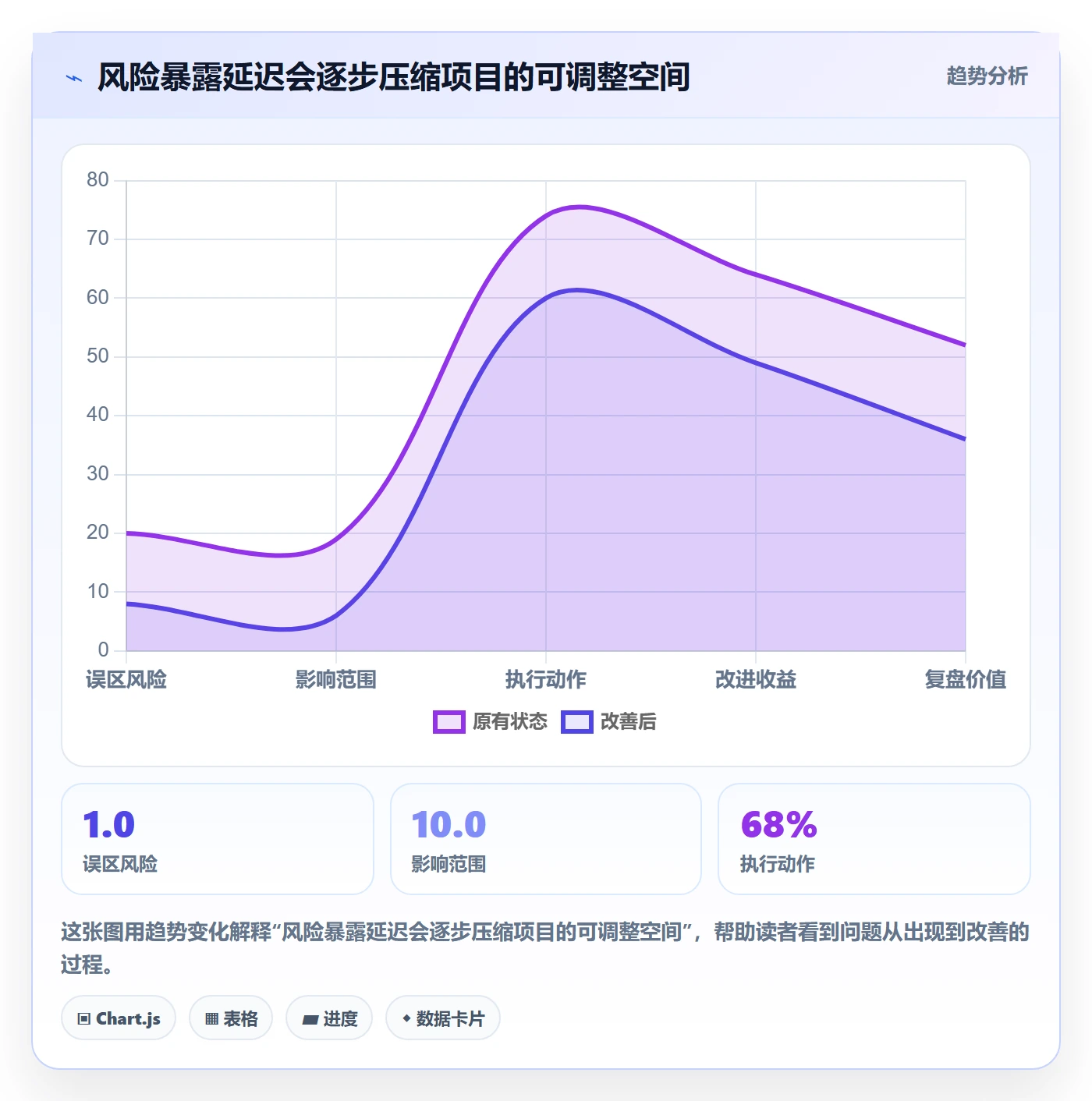 周进展管理指南：项目负责人如何做好进度跟踪，风险控制全流程