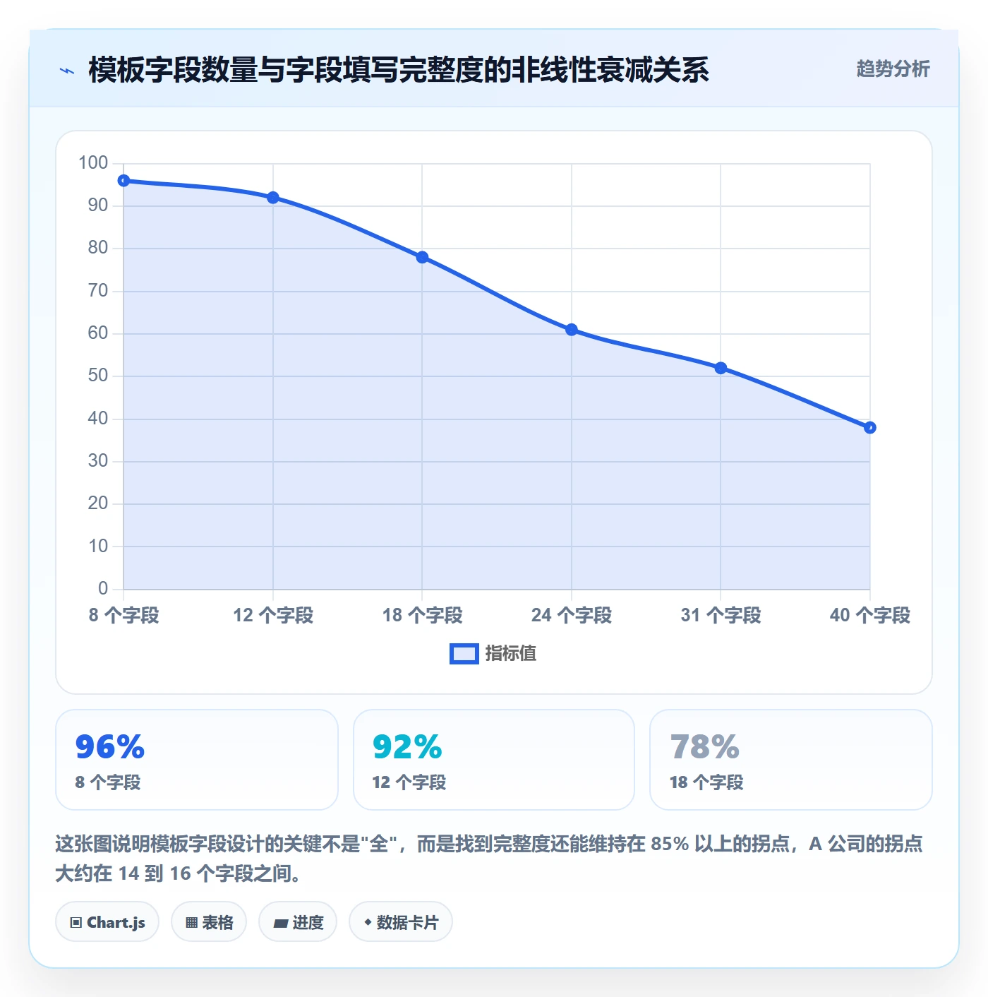 模板任务落地方案:项目负责人开展项目模板的落地方案案例解析