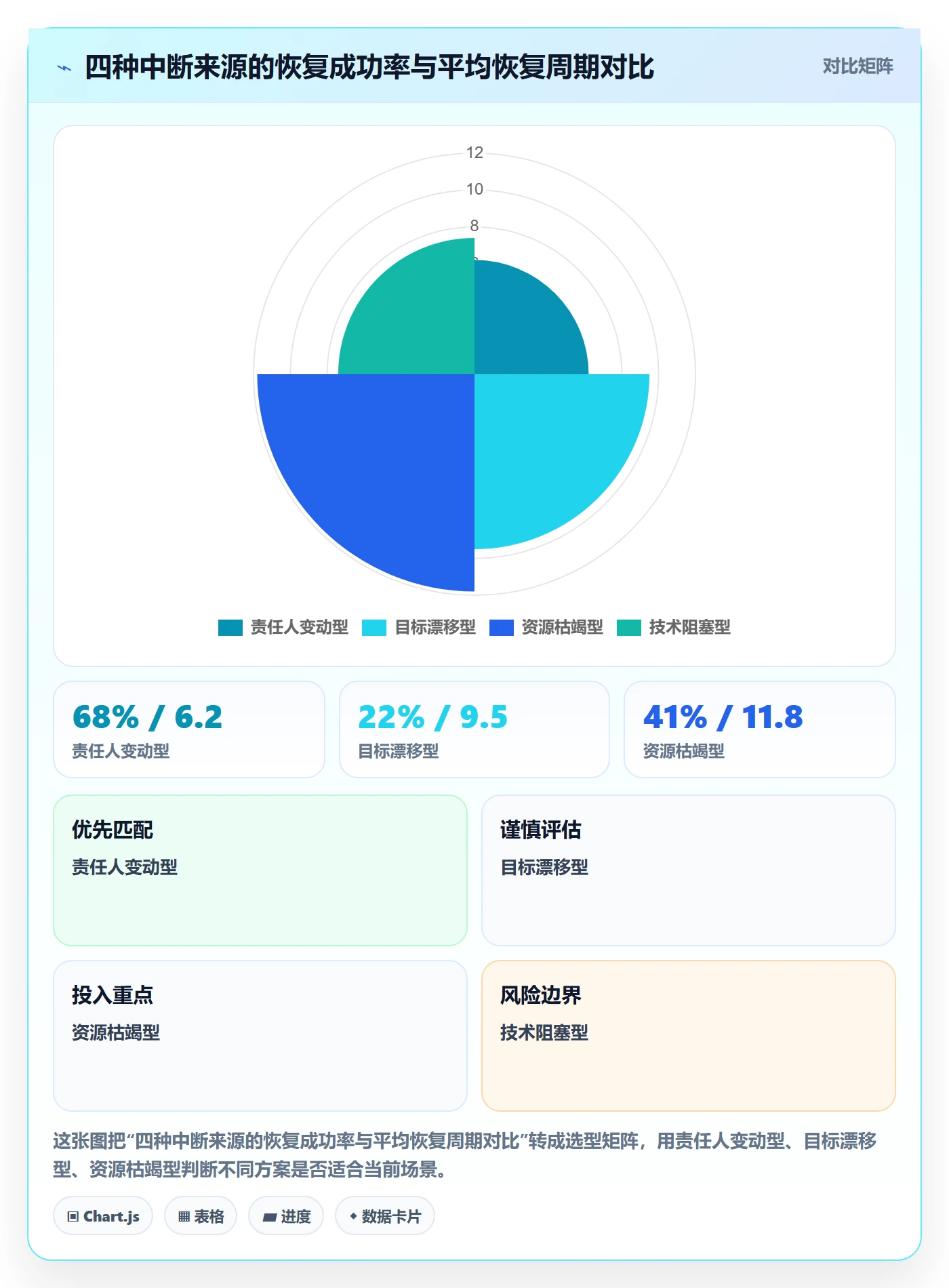 任务执行恢复全流程：项目负责人入门指南与一文讲清