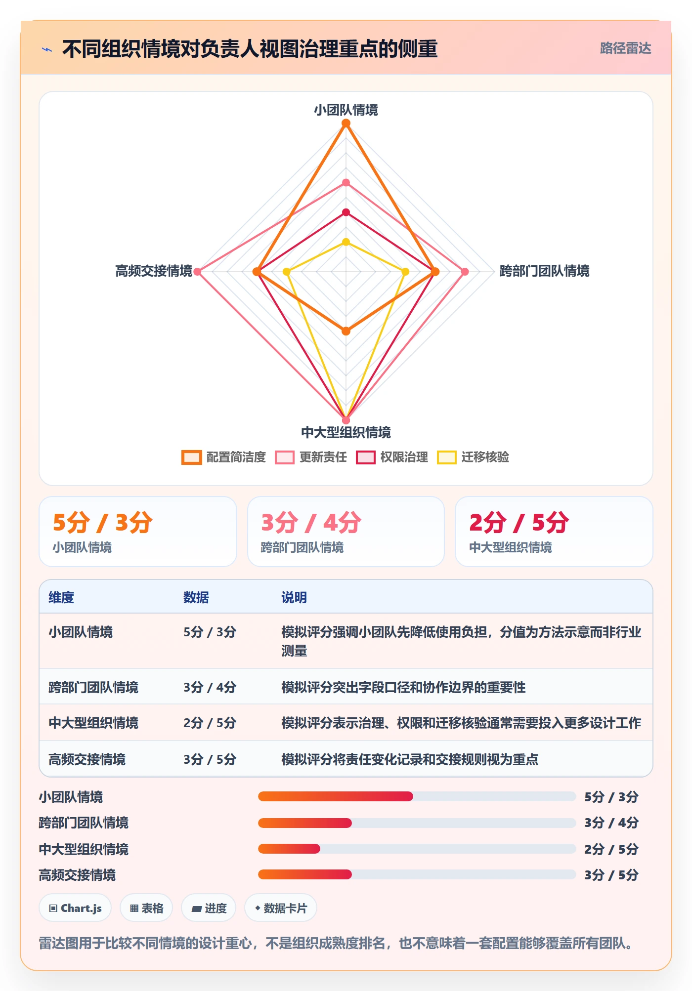 字段配置管理方法大全：项目负责人列表视图入门指南落地清单