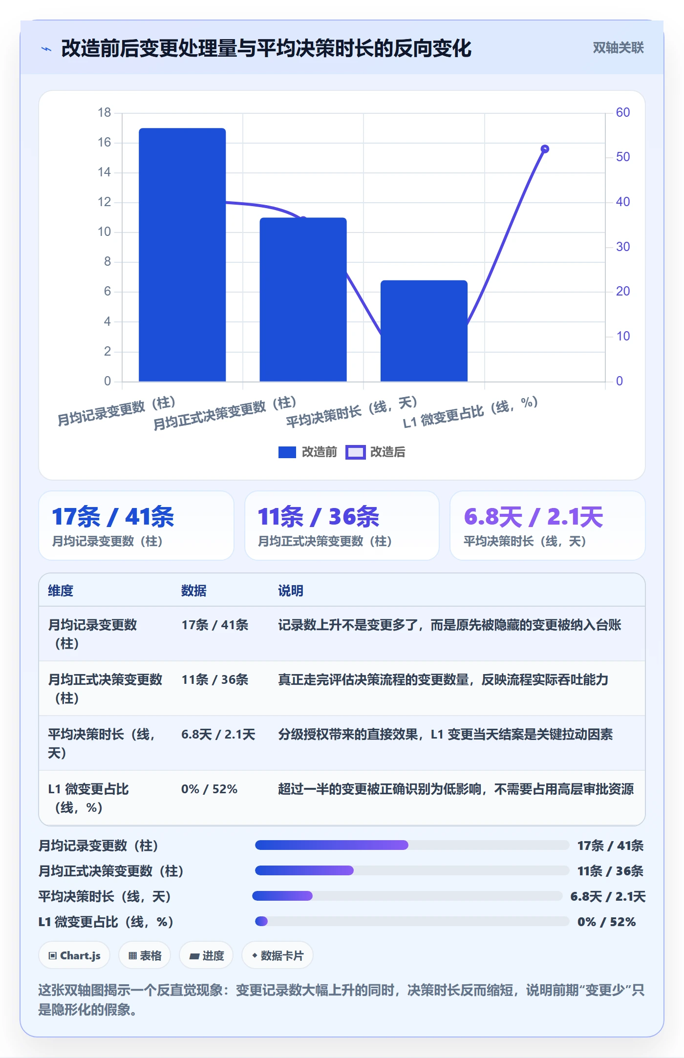 范围变更管理指南:企业管理者如何做好项目范围,实操方法全流程