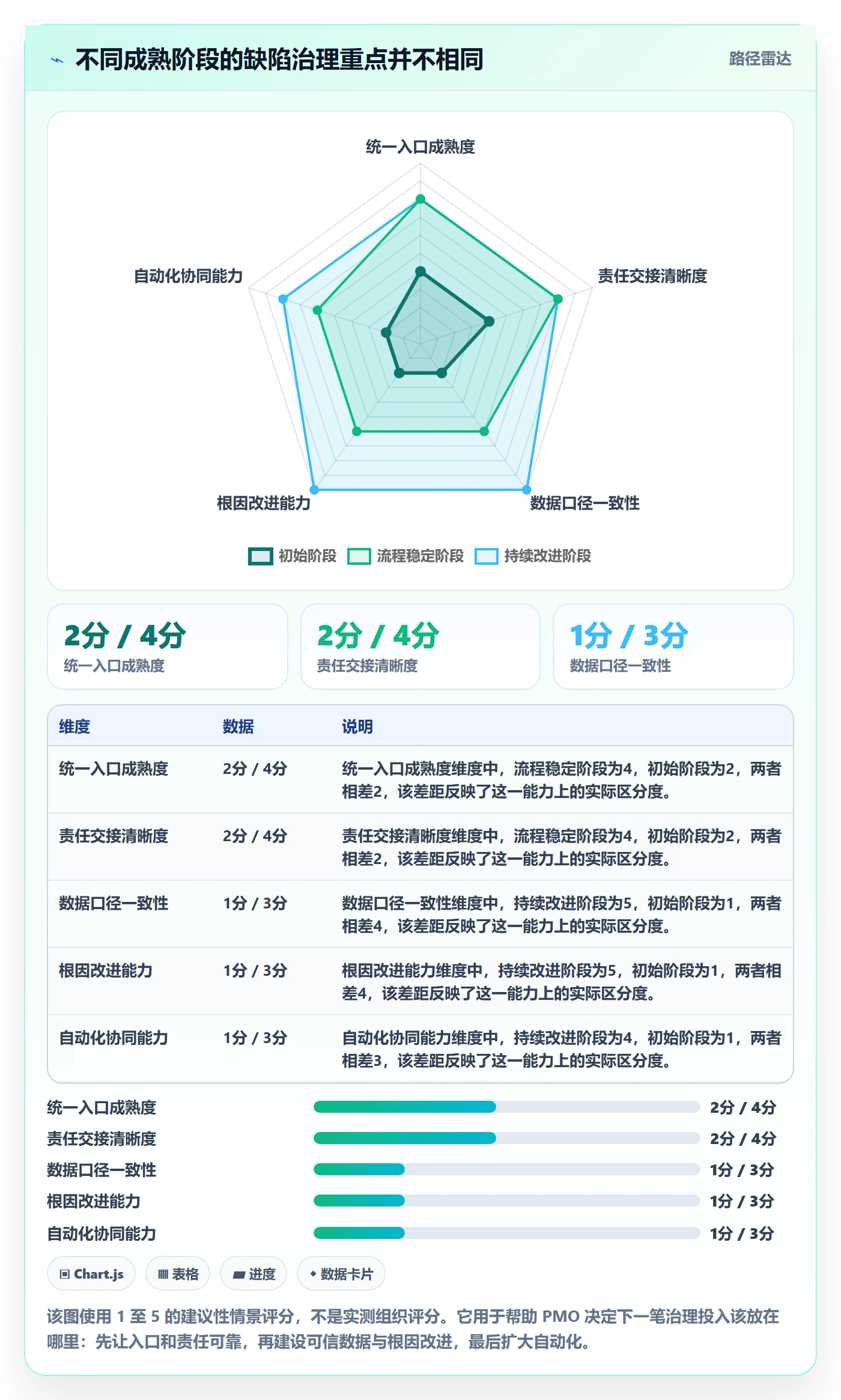 Bug怎么做?PMO落地方案:Bug / 缺陷从0到1
