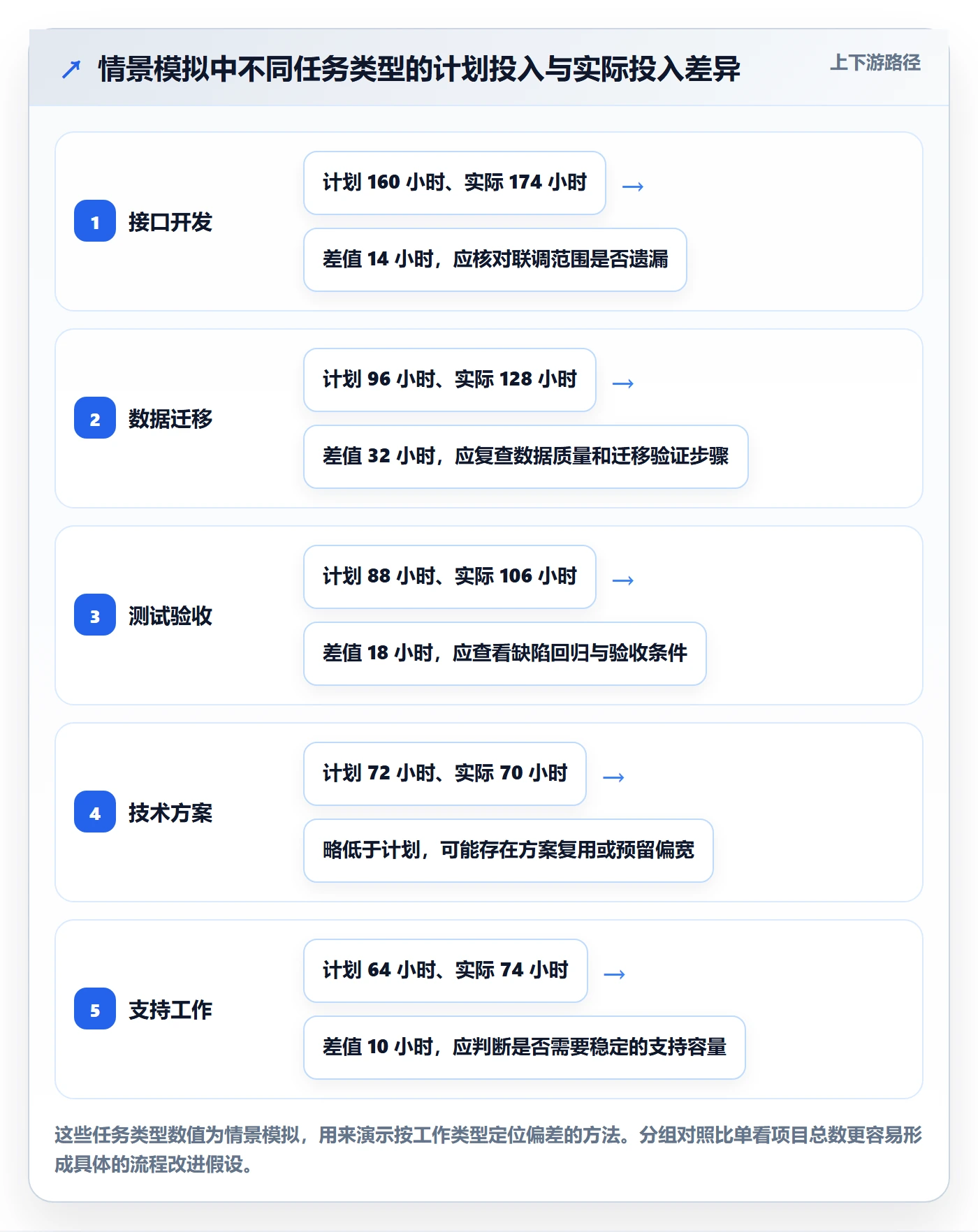 工时表任务工时全流程：研发团队风险控制与一文讲清
