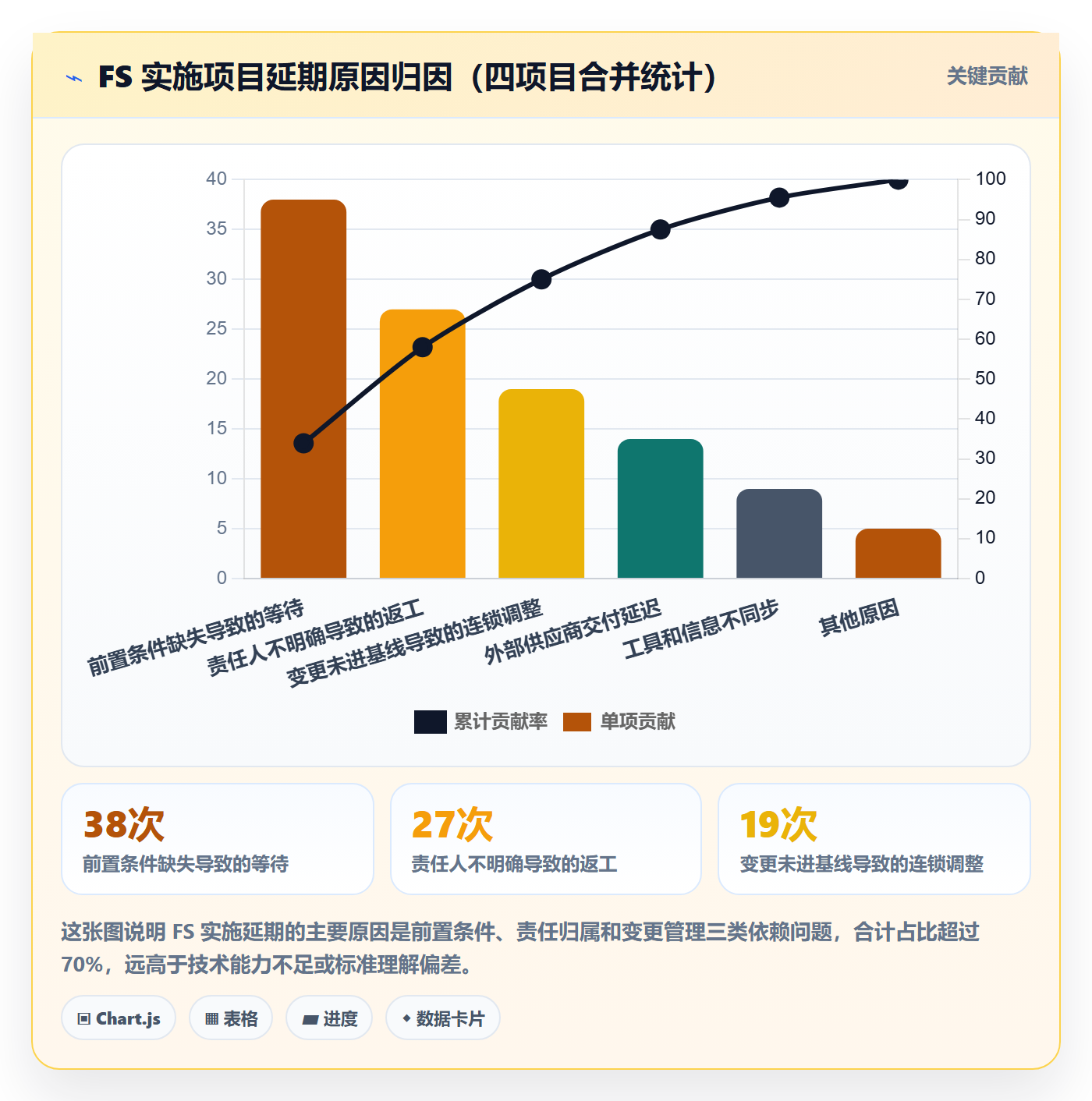 FS怎么做？实施团队落地方案：任务依赖从0到1