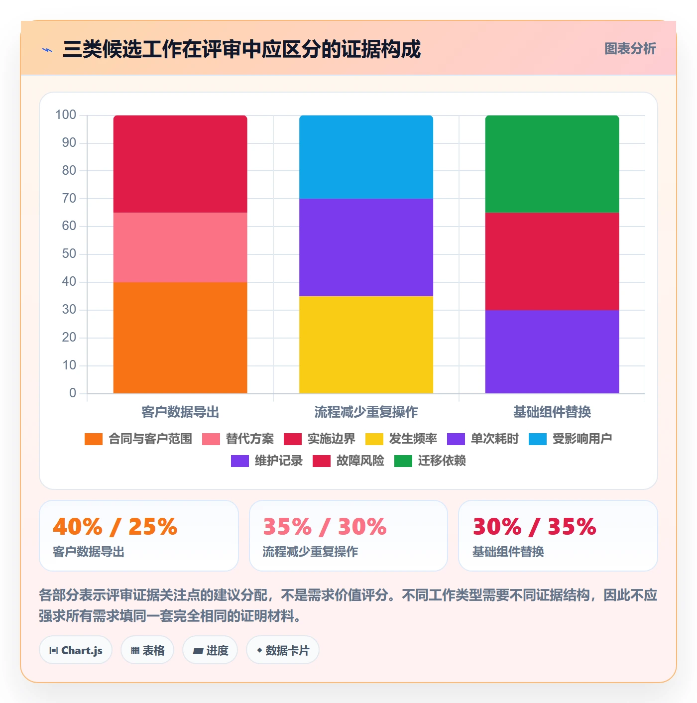 需求优先级实操方法：项目成员提升需求管理效率的协同管理方法与模板