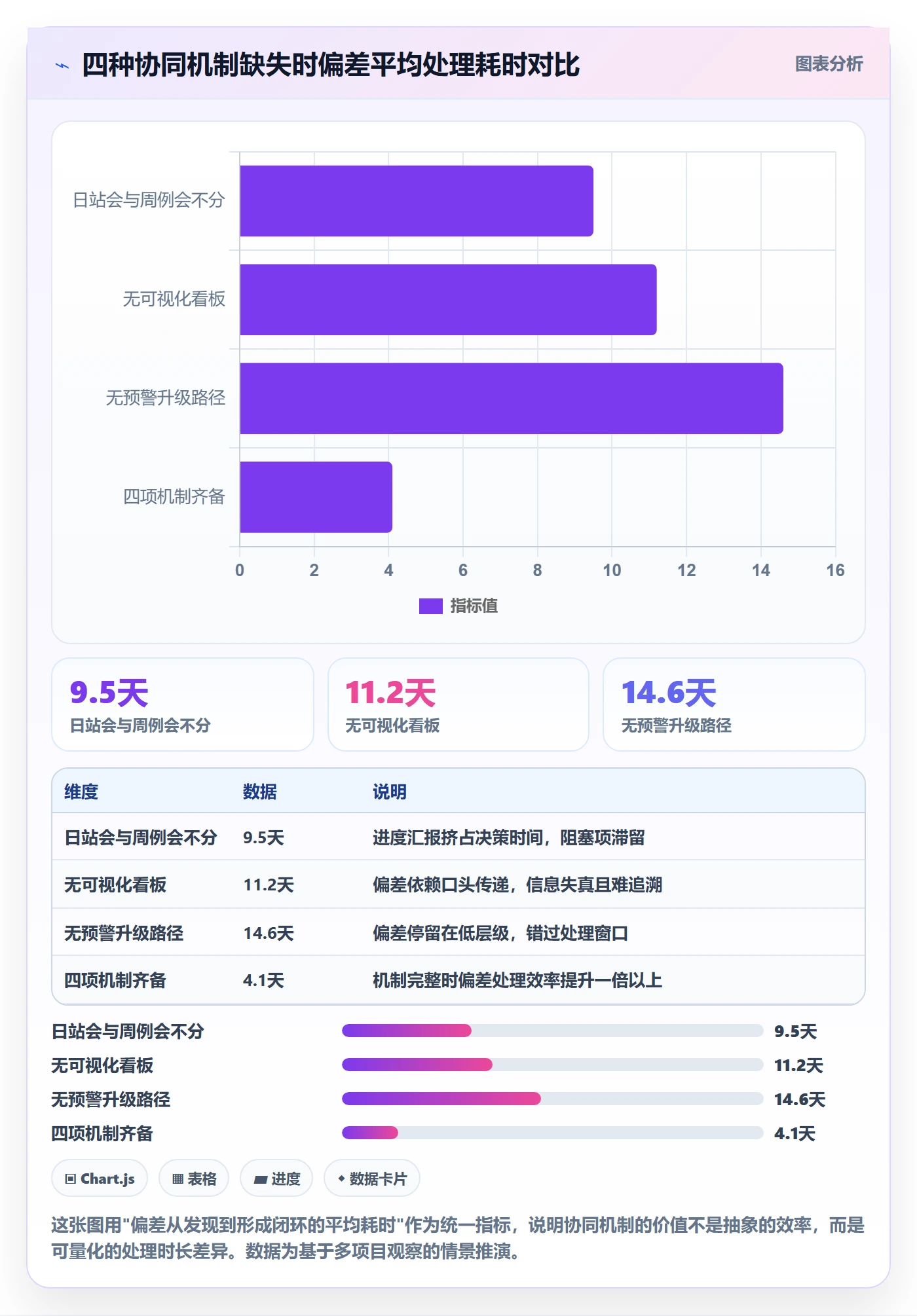 进度管理如何做好进度偏差?项目负责人协同管理与操作步骤