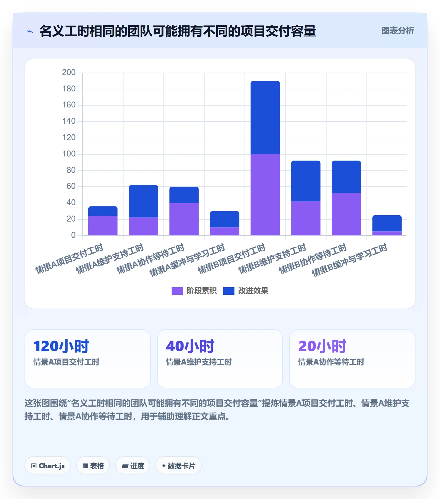 技能怎么做?产品经理流程优化:资源管理从0到1