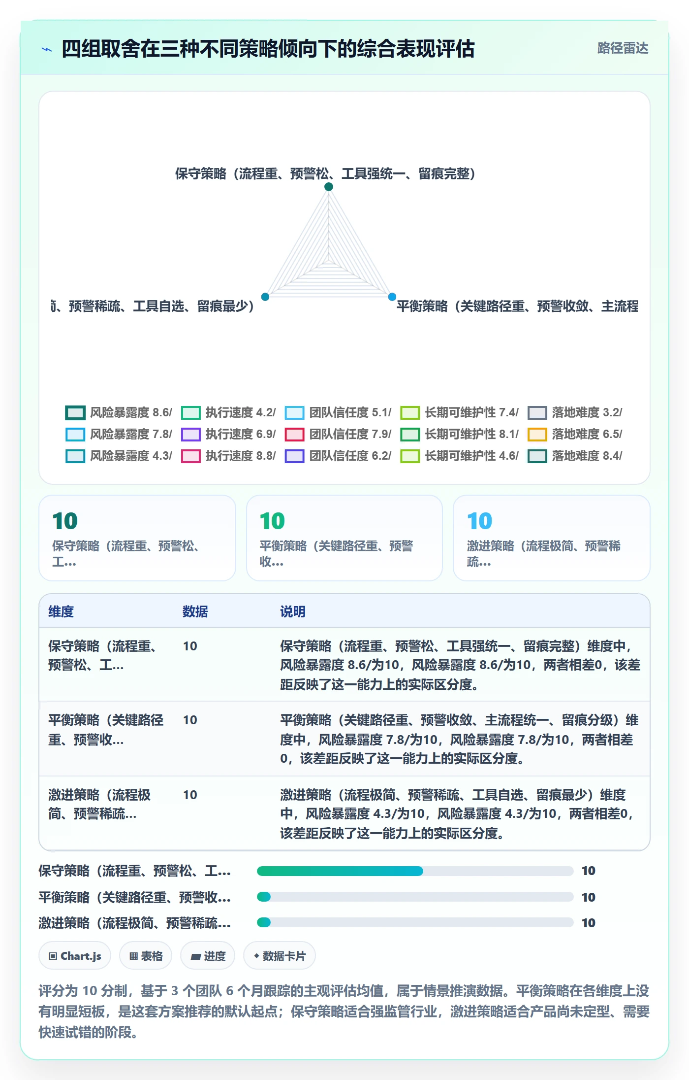关键节点落地方案:项目成员开展里程碑的风险控制案例解析